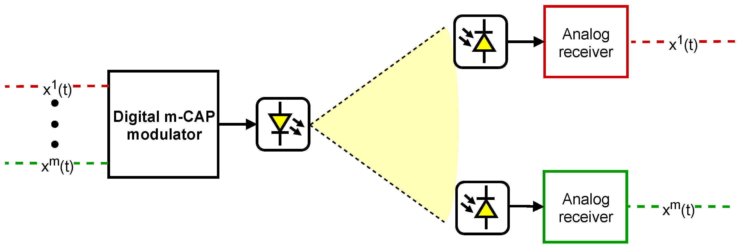 Sensors 21 02537 g001 Sensors 21 02537 g001