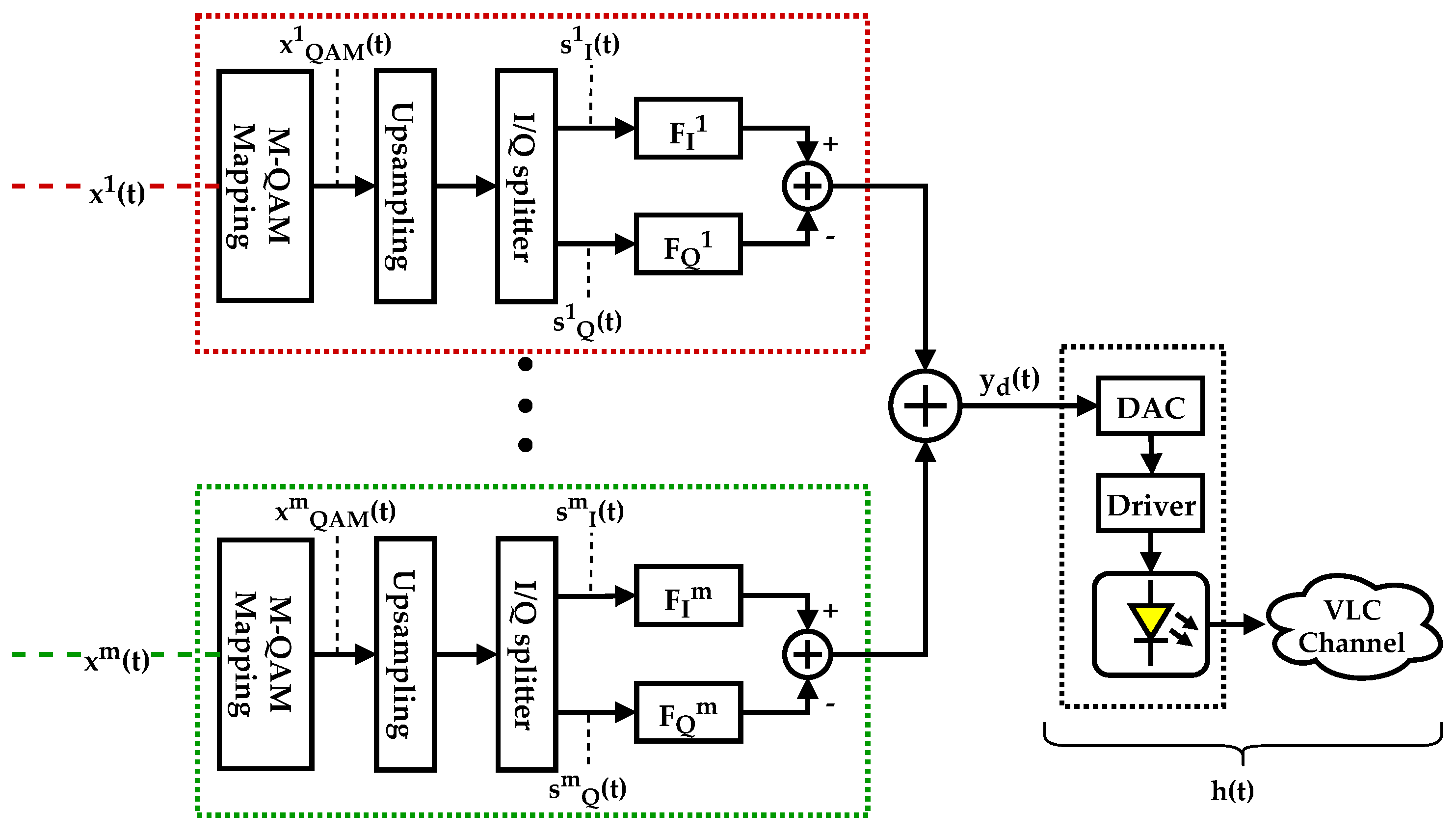 Sensors 21 02537 g003 Sensors 21 02537 g003