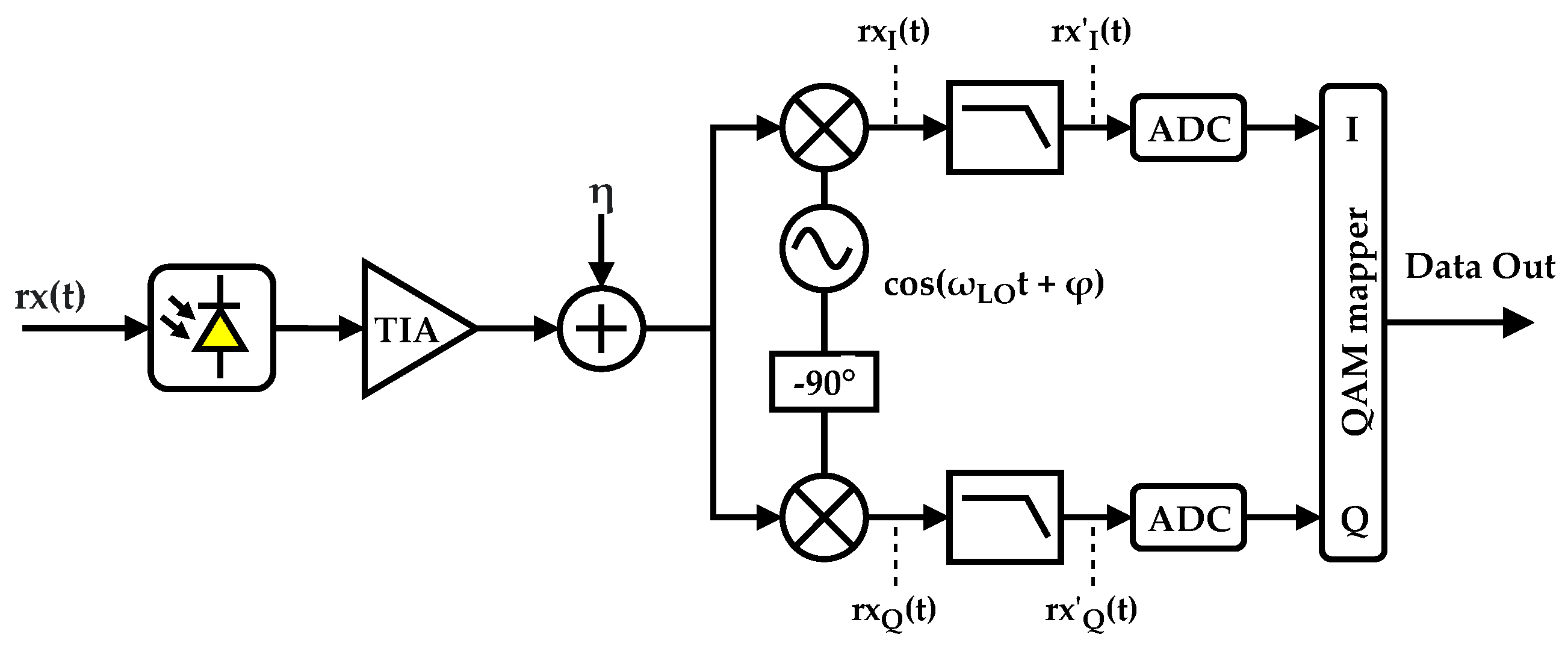 Sensors 21 02537 g004 Sensors 21 02537 g004
