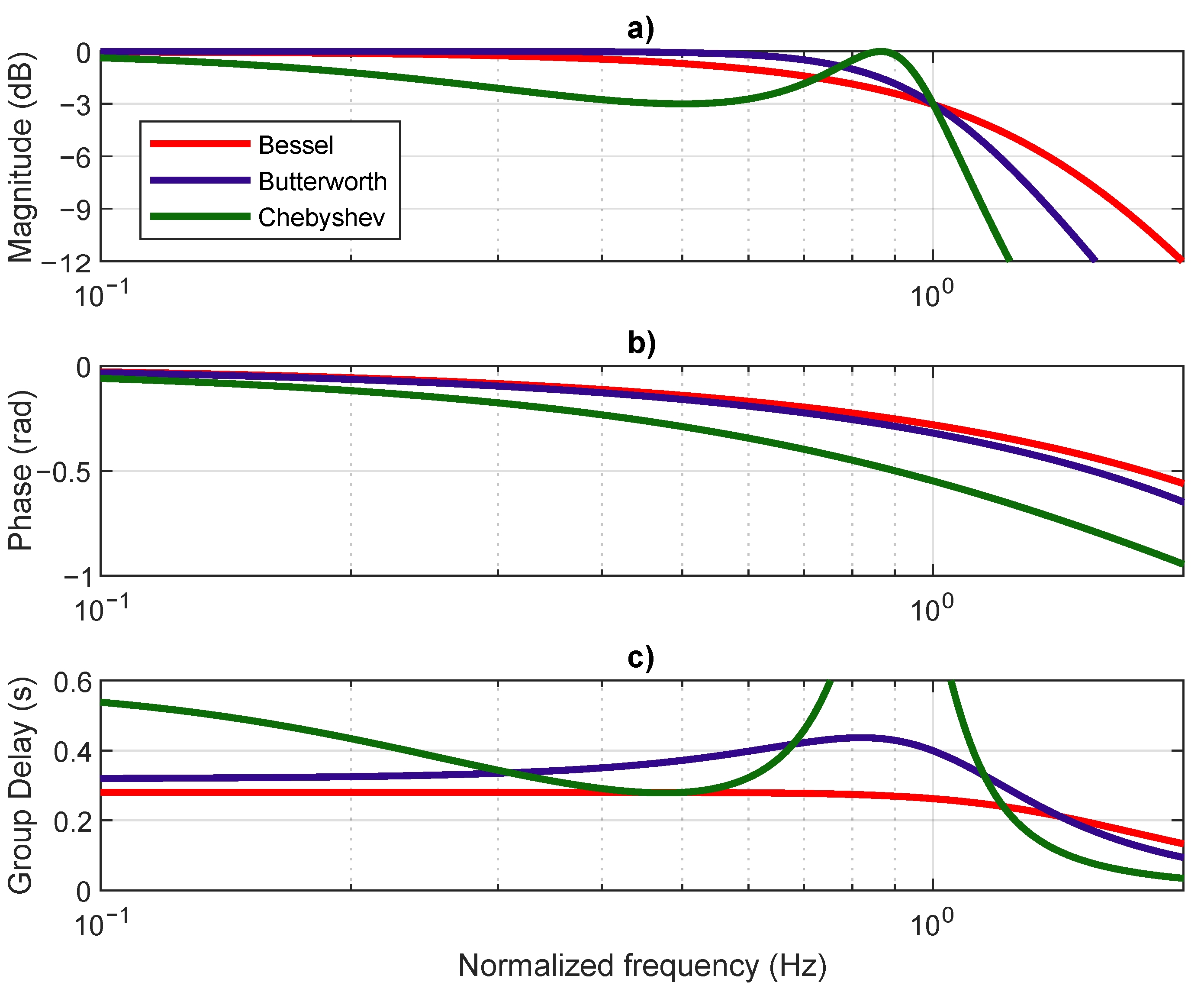 Sensors 21 02537 g005 Sensors 21 02537 g005