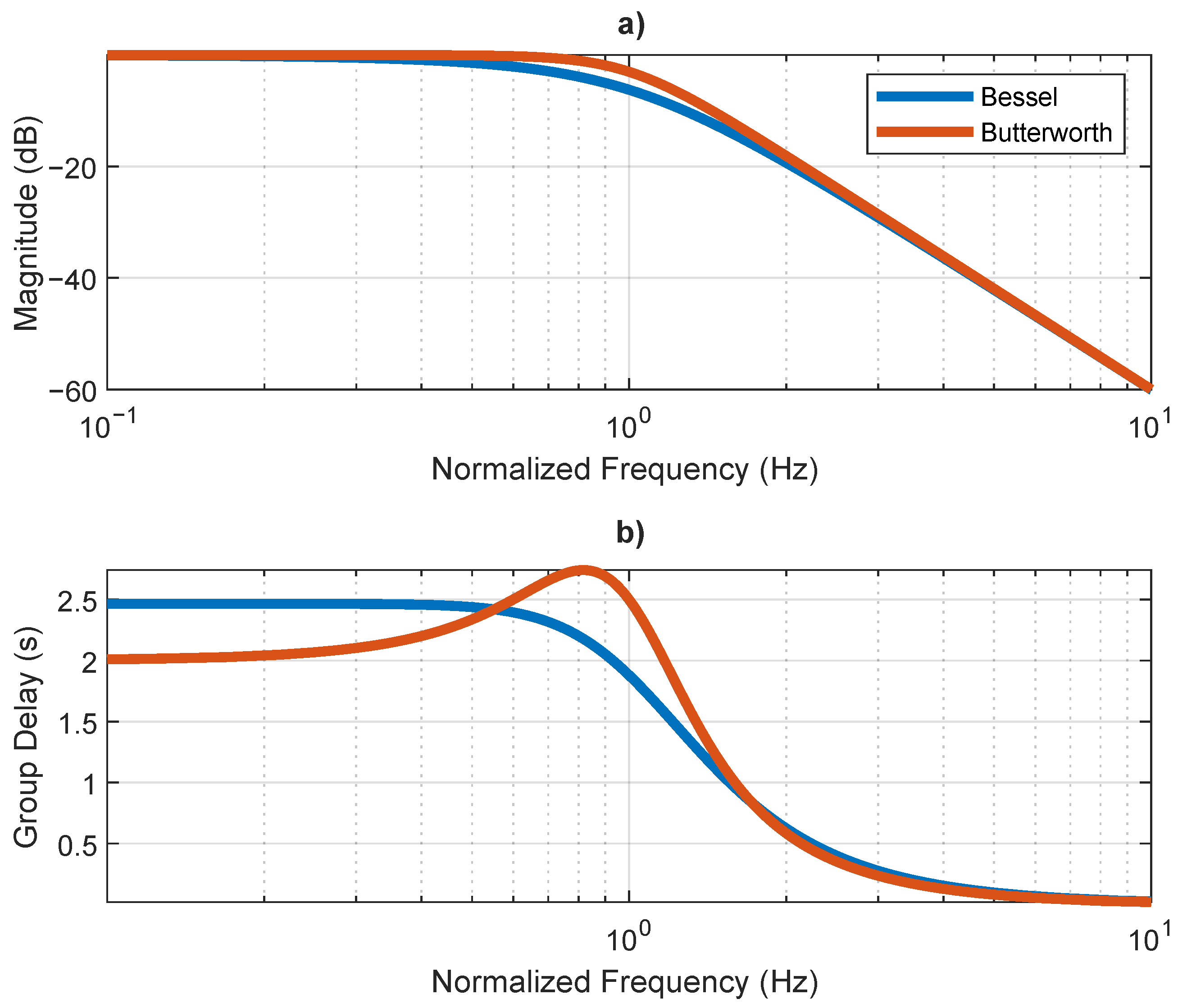 Sensors 21 02537 g006 Sensors 21 02537 g006