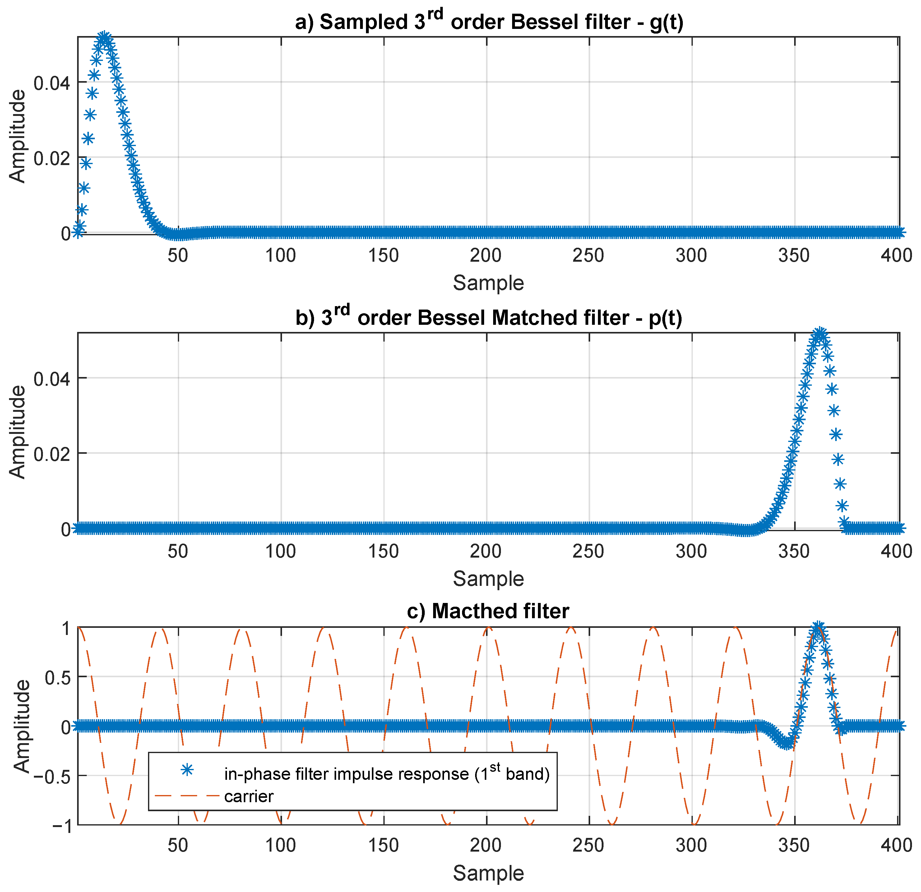 Sensors 21 02537 g009 Sensors 21 02537 g009
