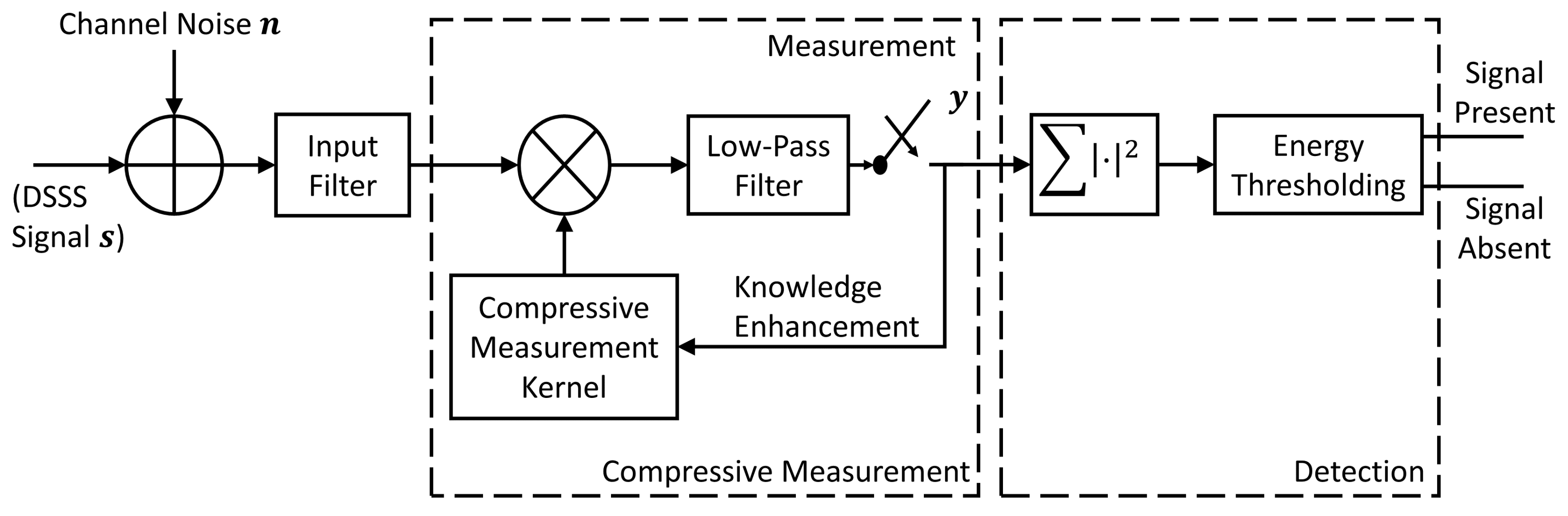 Sensors 21 02538 g001