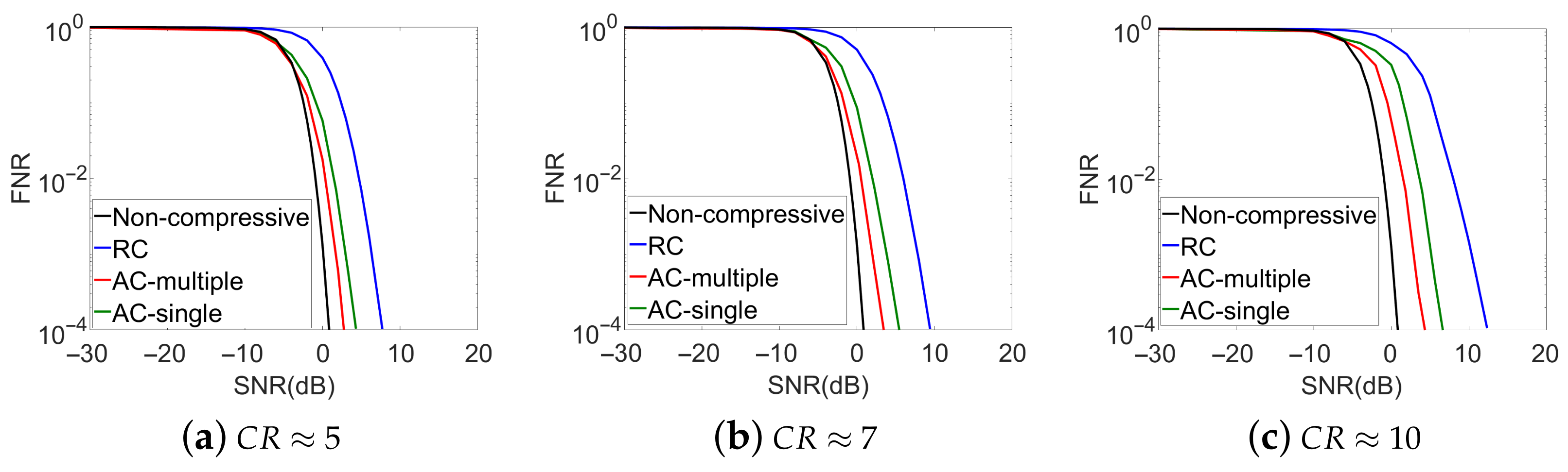 Sensors 21 02538 g005