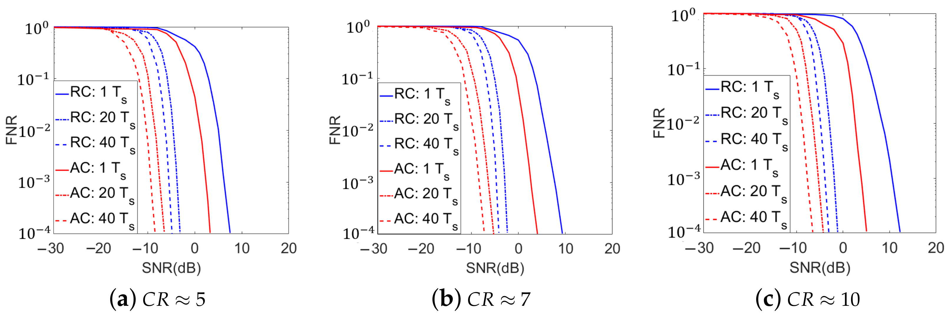 Sensors 21 02538 g008