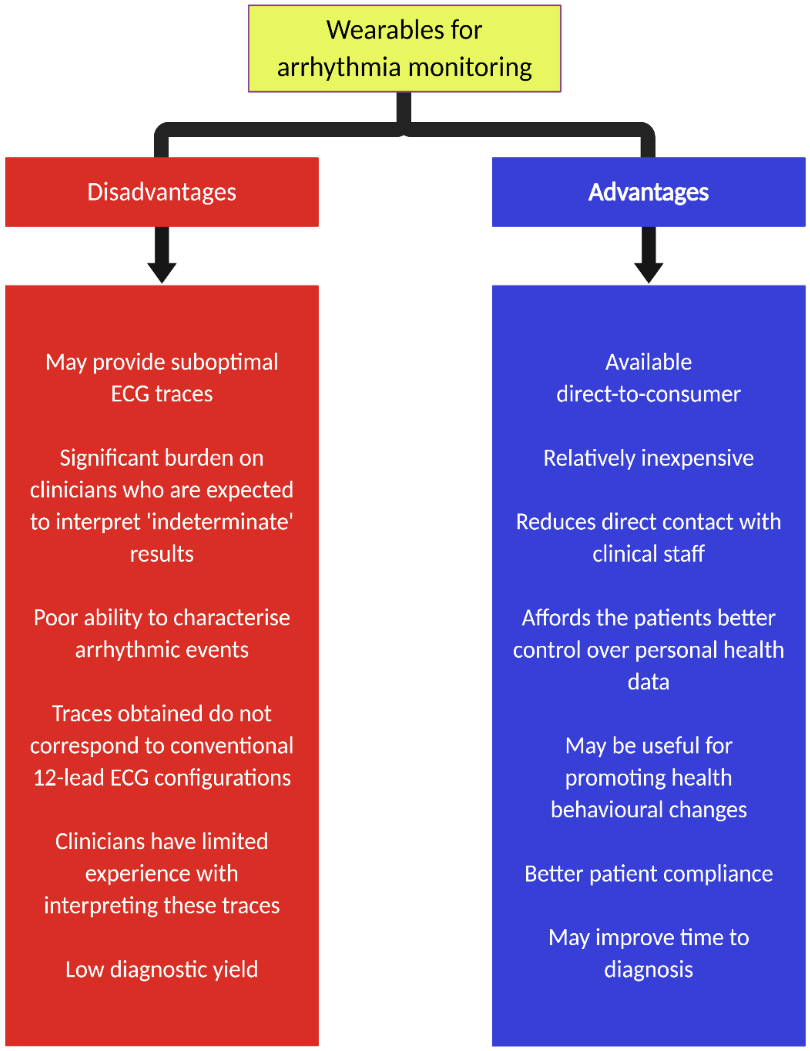Sensors 21 02539 g001