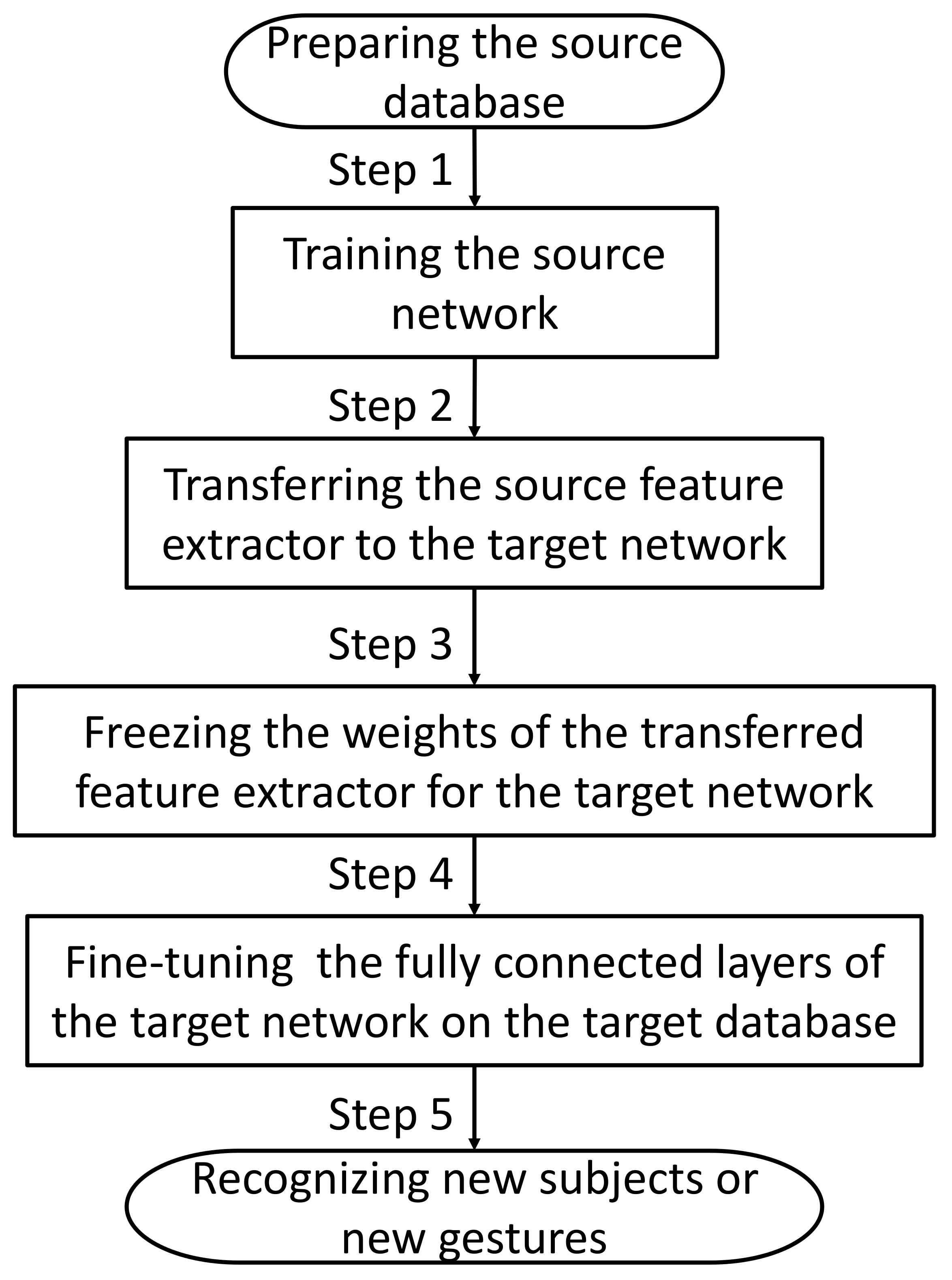 Sensors 21 02540 g003
