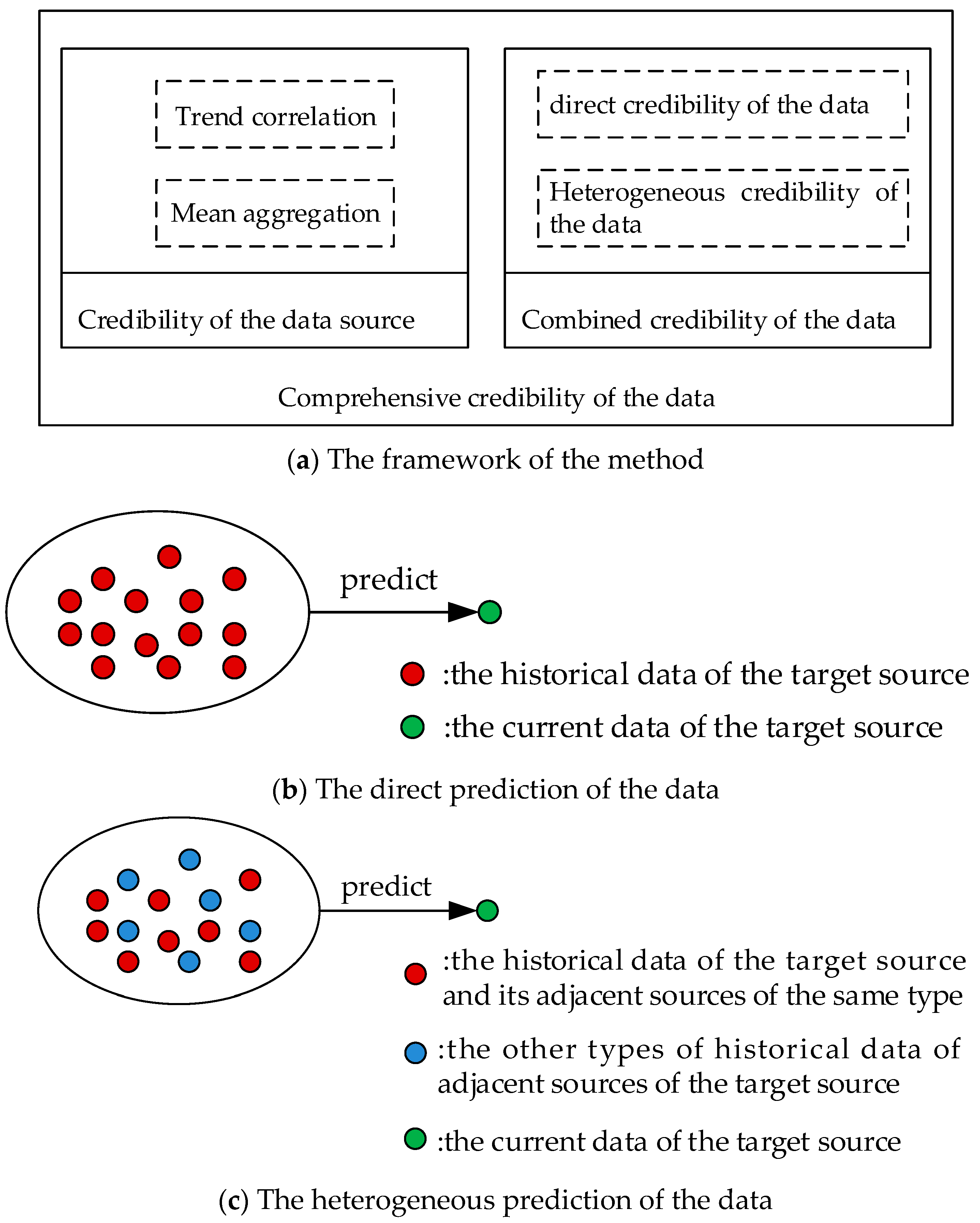 Sensors 21 02542 g001