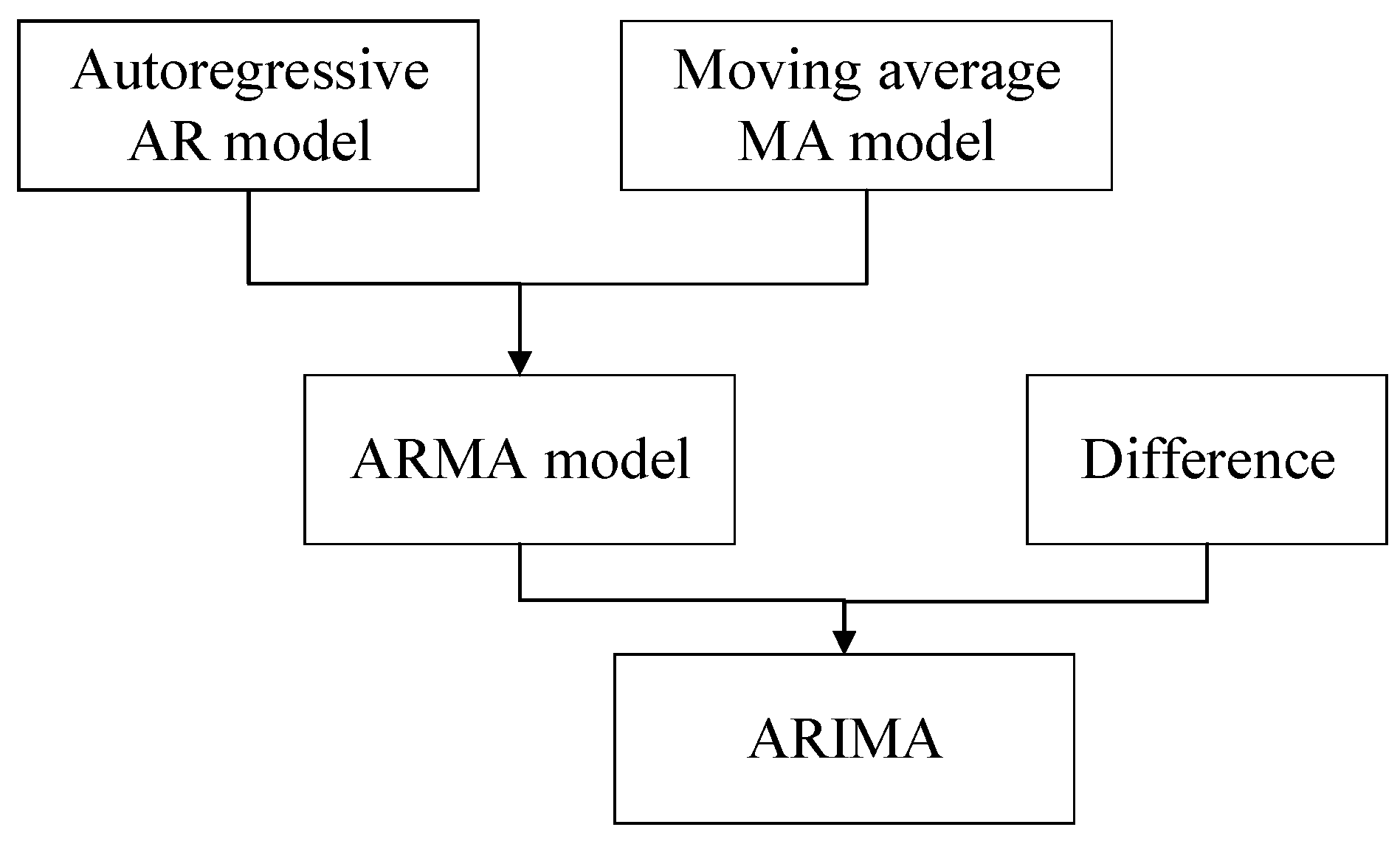 Sensors 21 02542 g002
