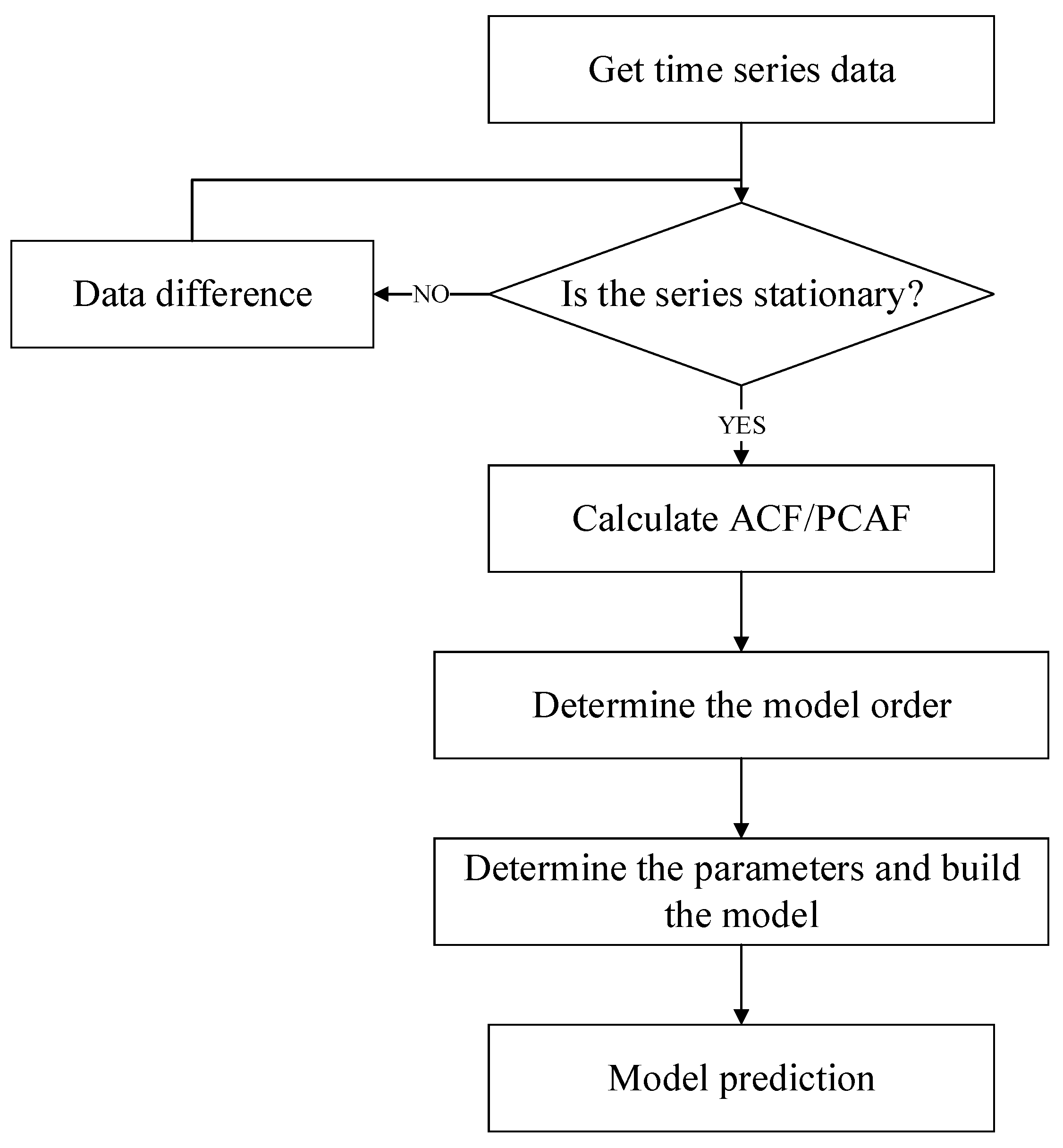 Sensors 21 02542 g003