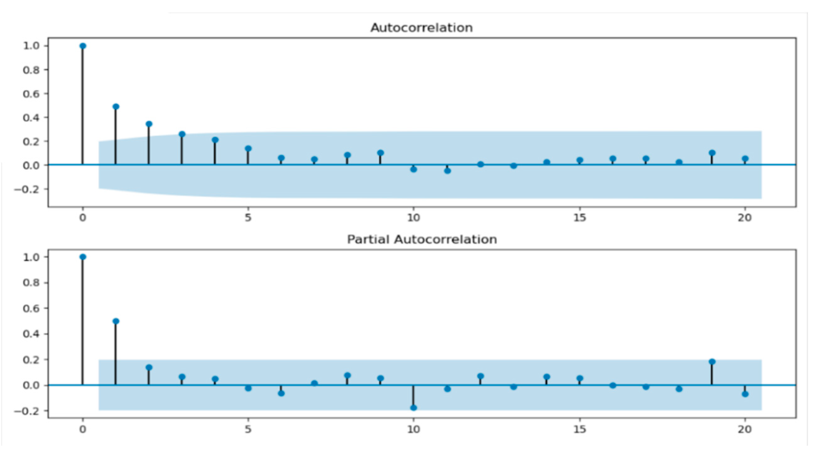 Sensors 21 02542 g004