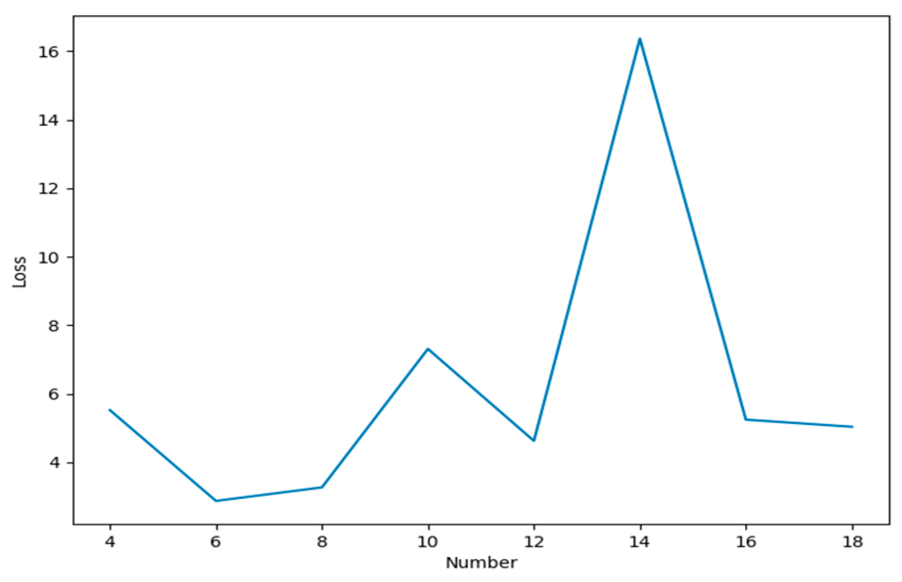 Sensors 21 02542 g007