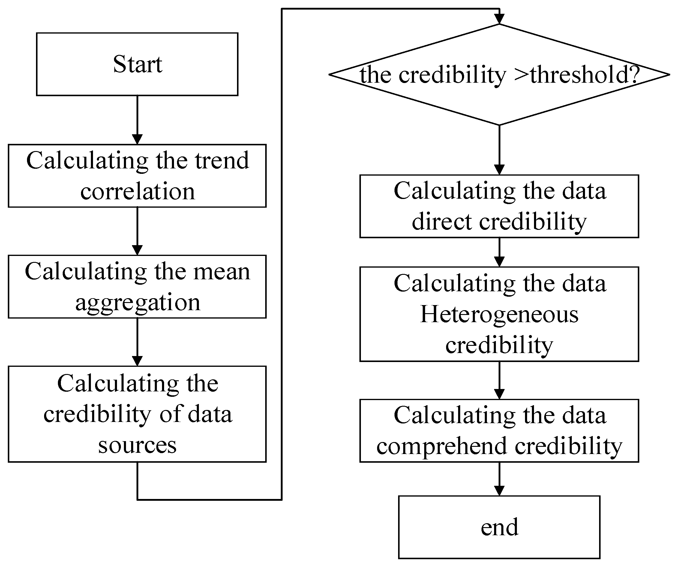 Sensors 21 02542 g010