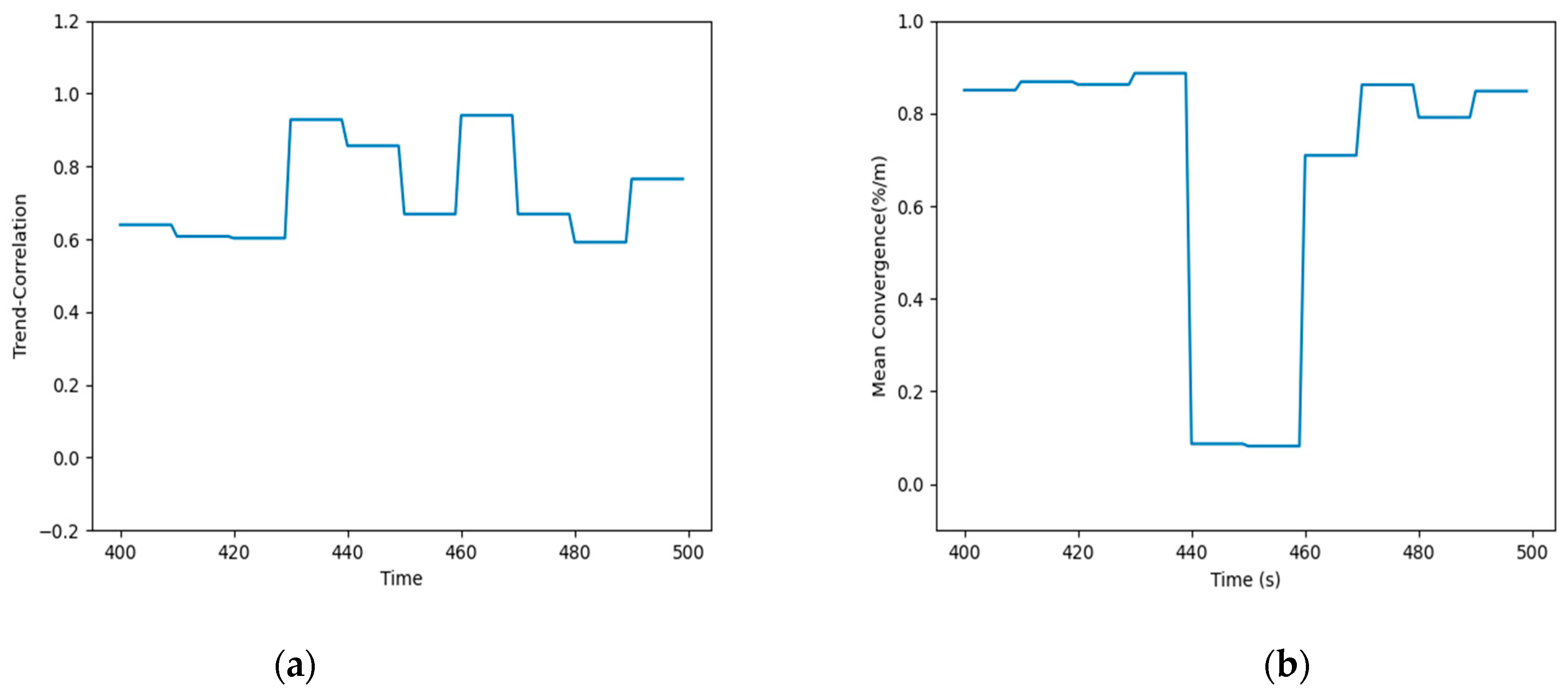 Sensors 21 02542 g012
