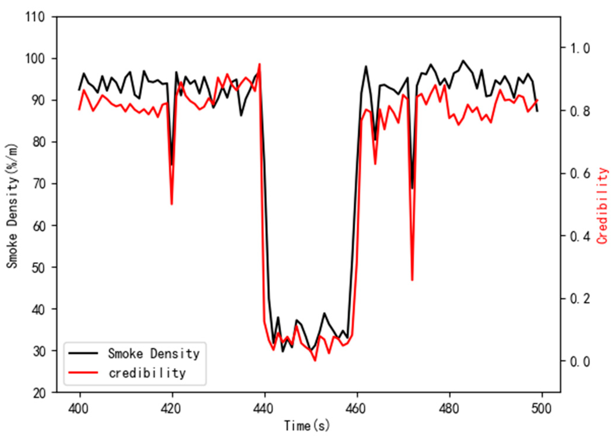 Sensors 21 02542 g013