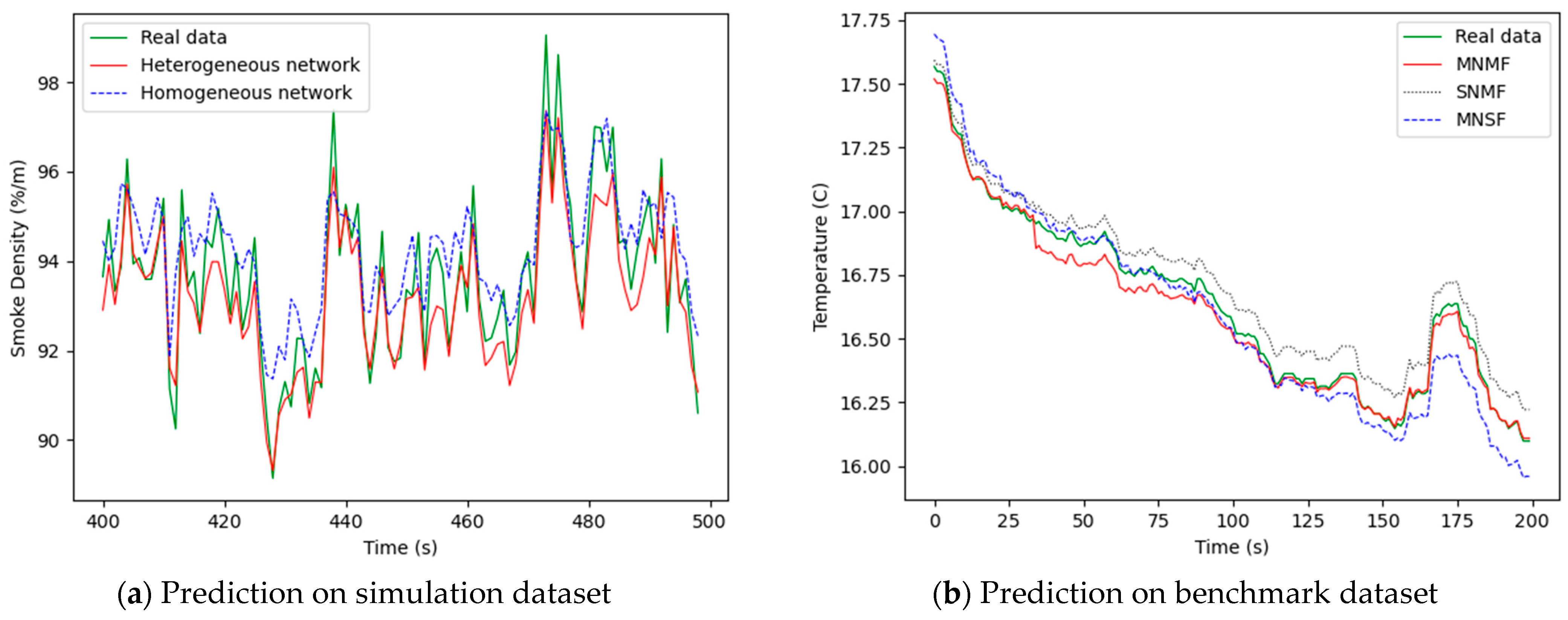Sensors 21 02542 g015