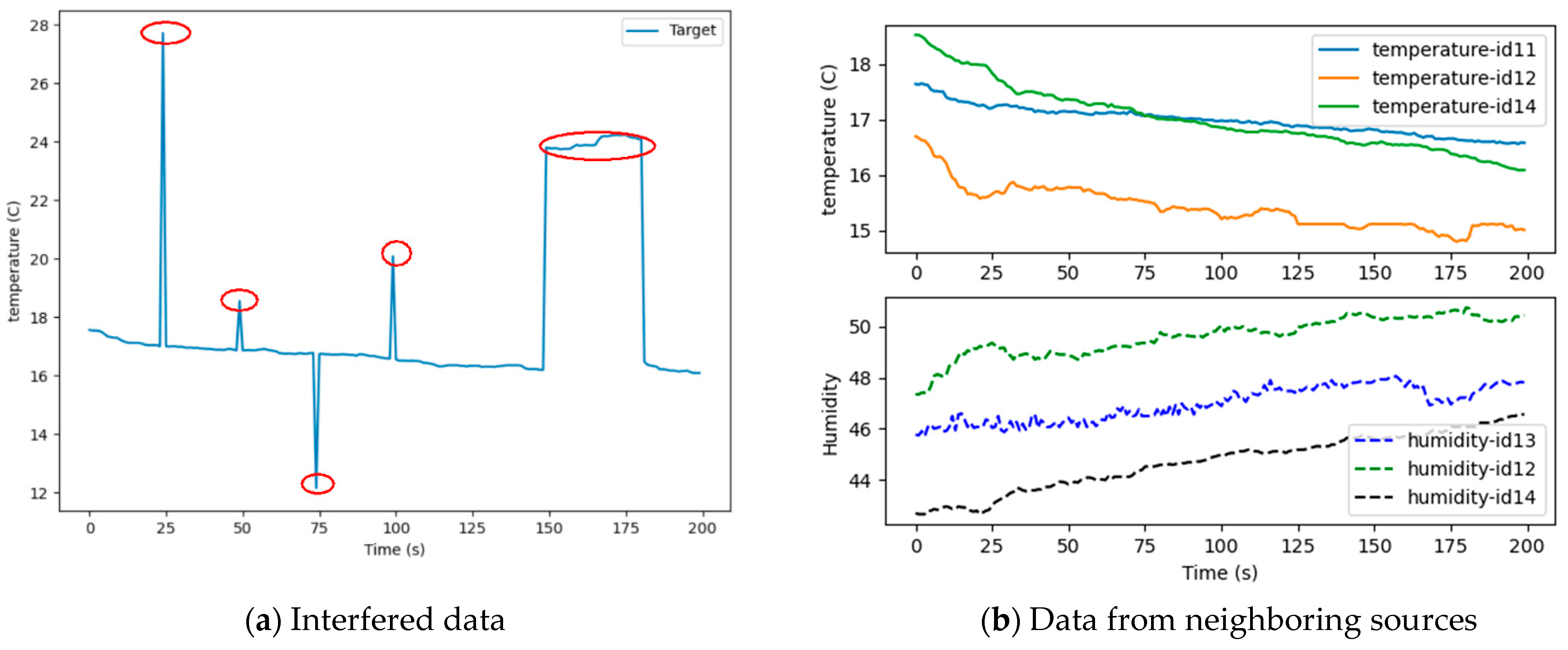 Sensors 21 02542 g016