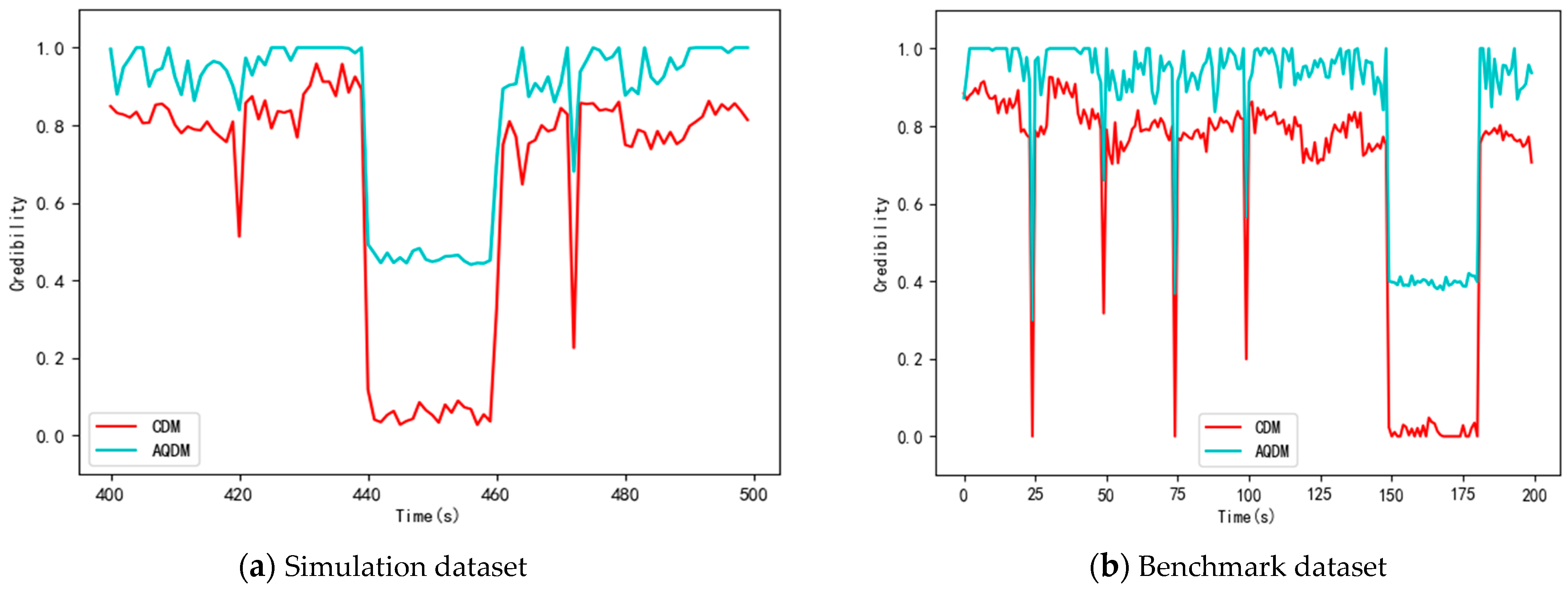 Sensors 21 02542 g017