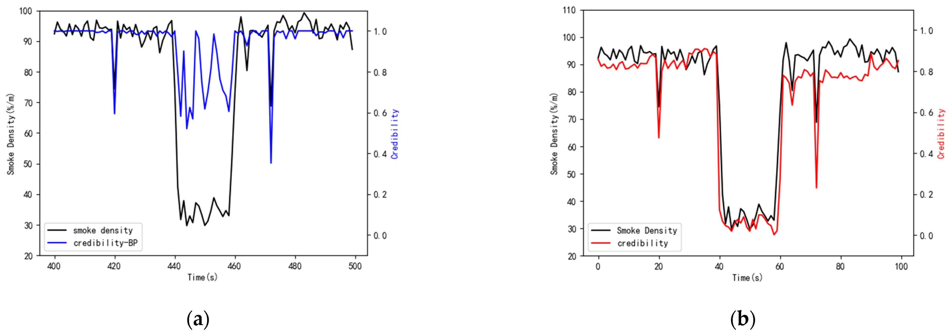 Sensors 21 02542 g018