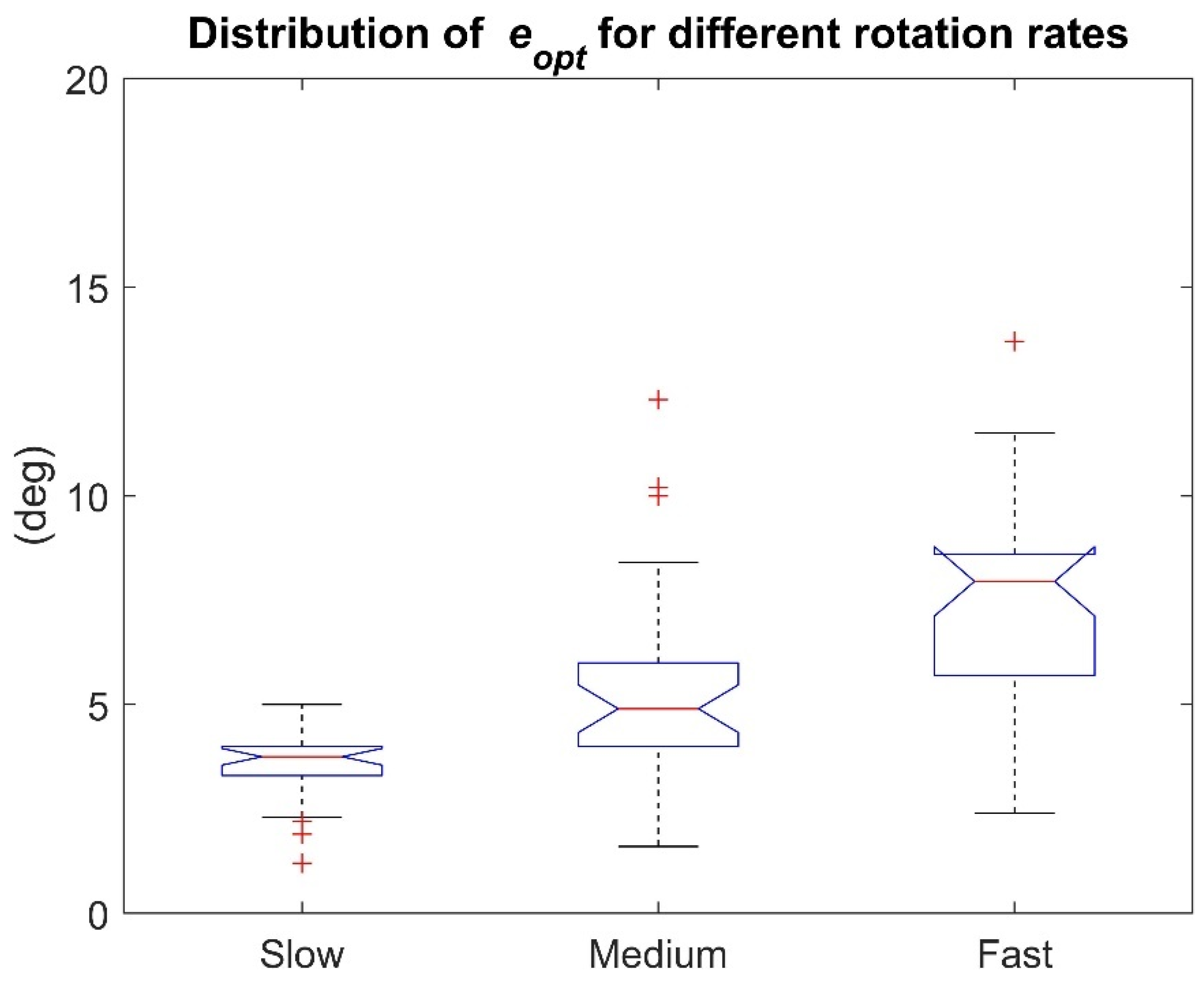 Sensors 21 02543 g003