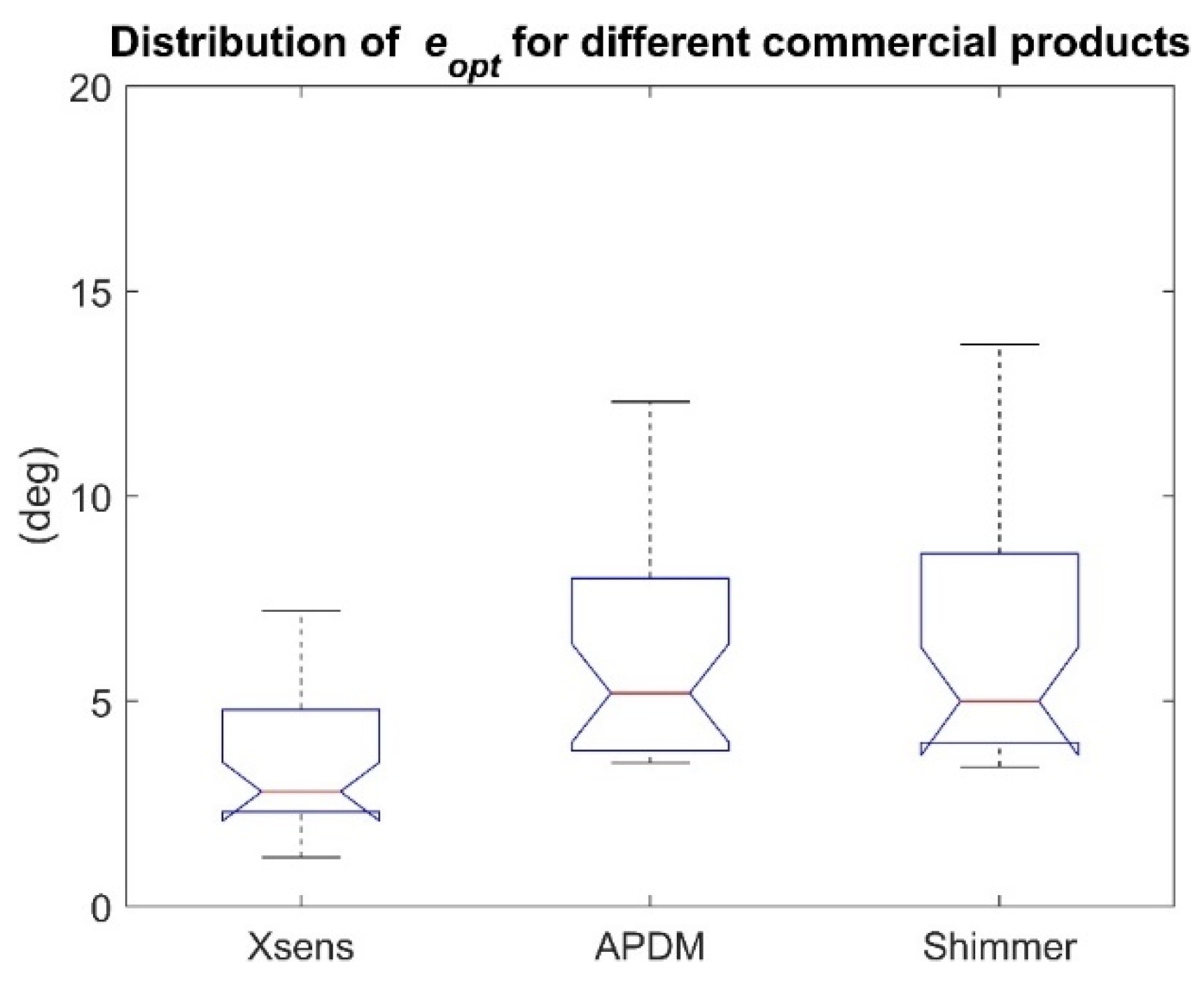 Sensors 21 02543 g004