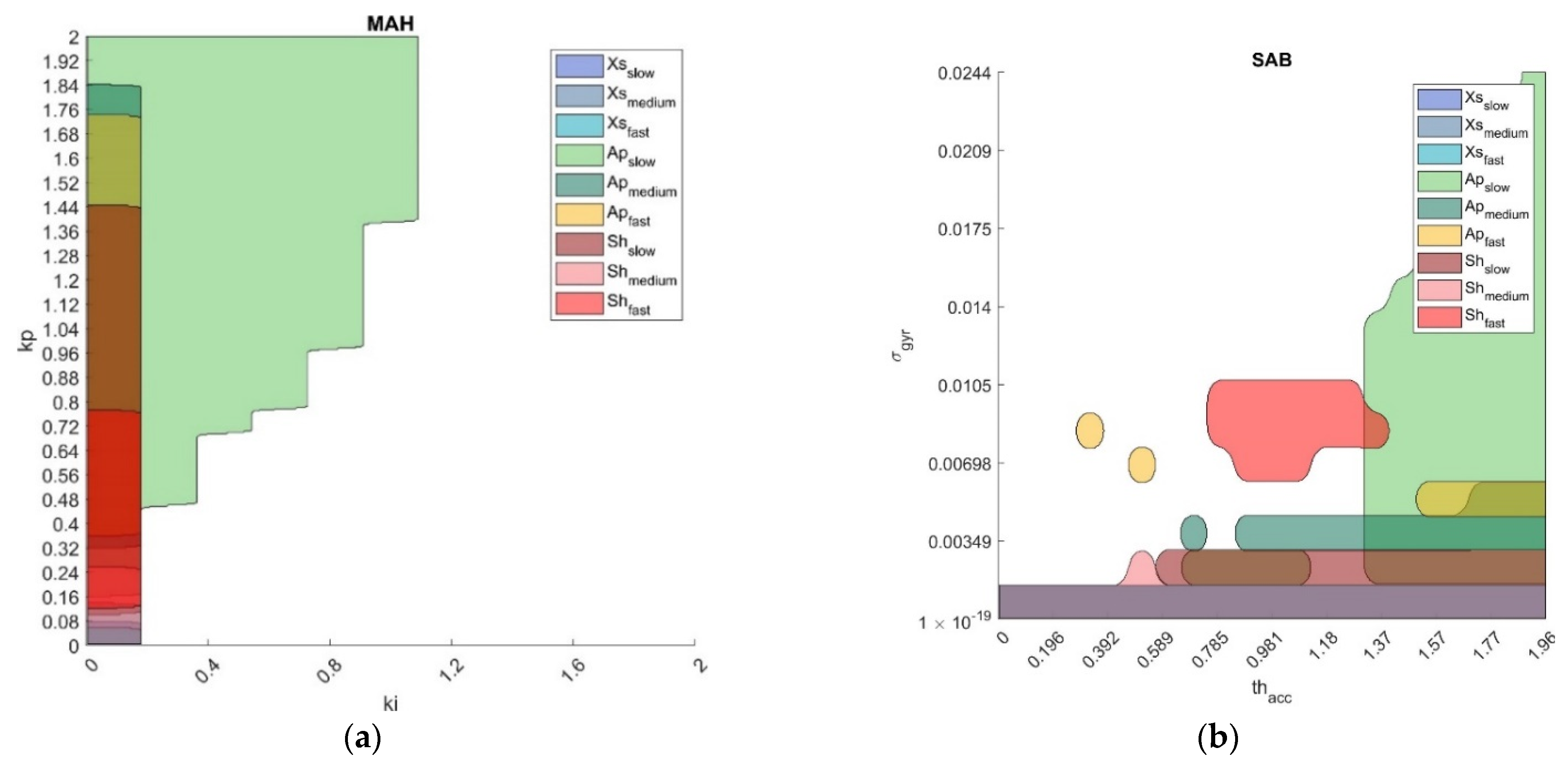 Sensors 21 02543 g0a1a