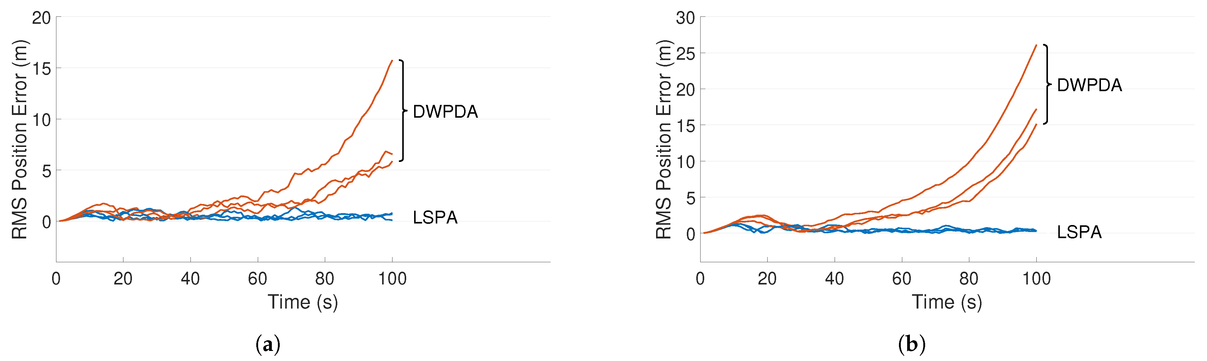Sensors 21 02544 g004 Sensors 21 02544 g004