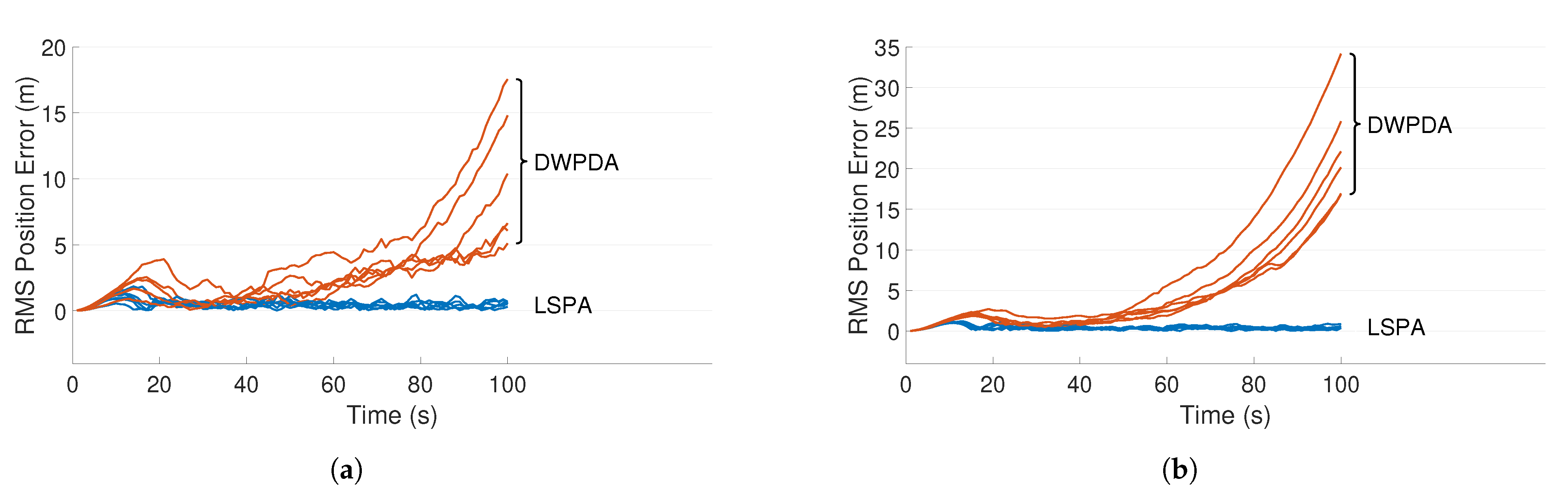Sensors 21 02544 g005 Sensors 21 02544 g005