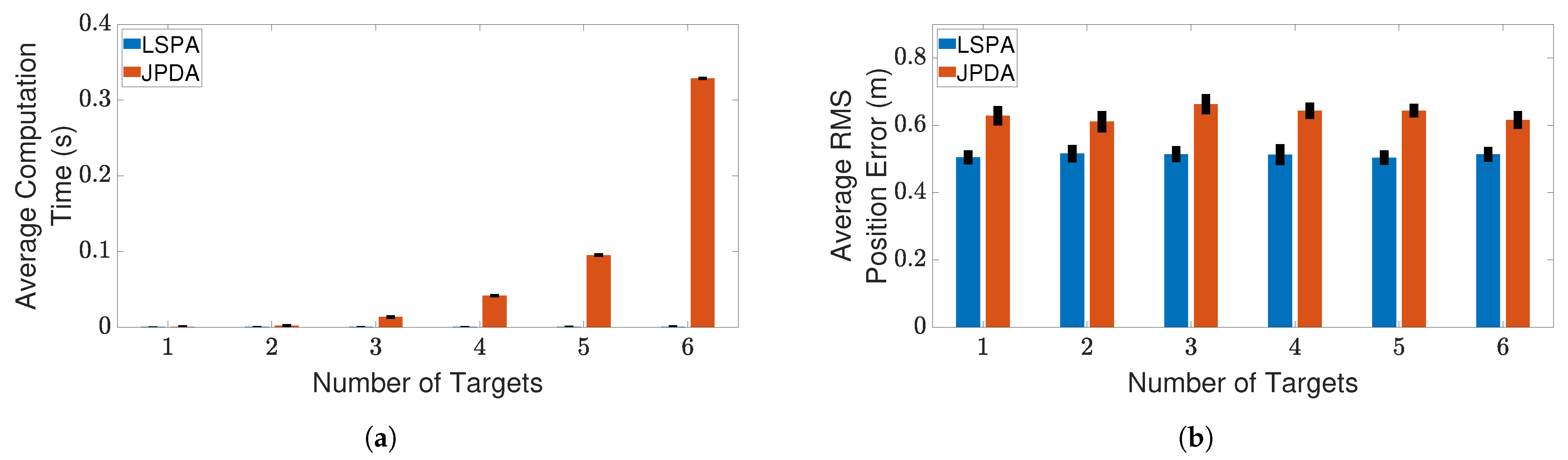Sensors 21 02544 g007 Sensors 21 02544 g007