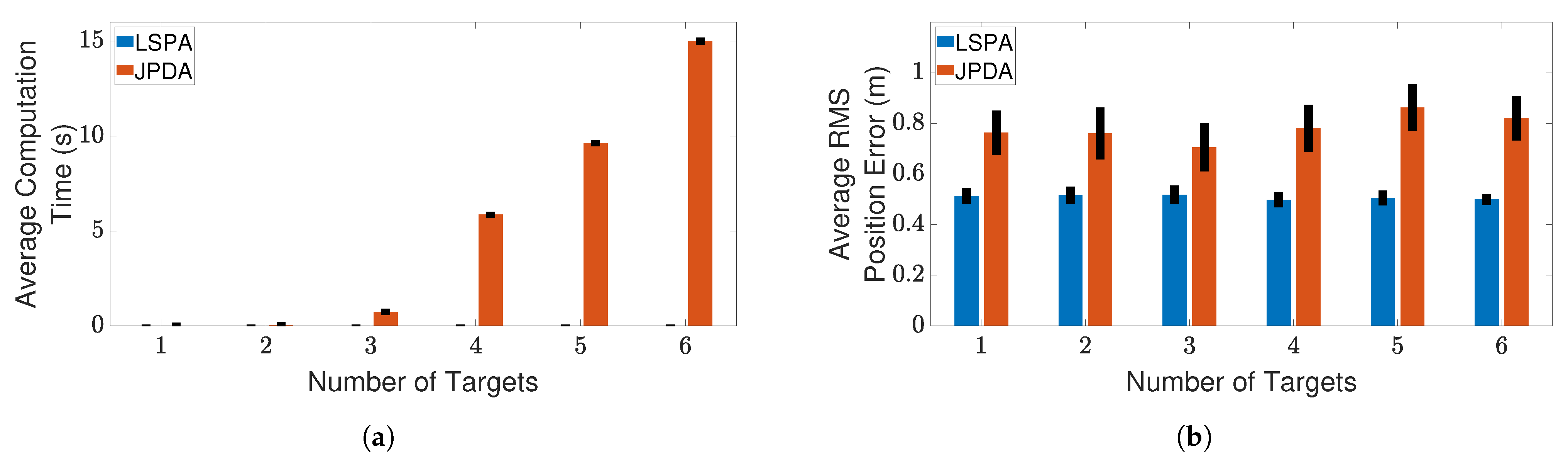 Sensors 21 02544 g008 Sensors 21 02544 g008