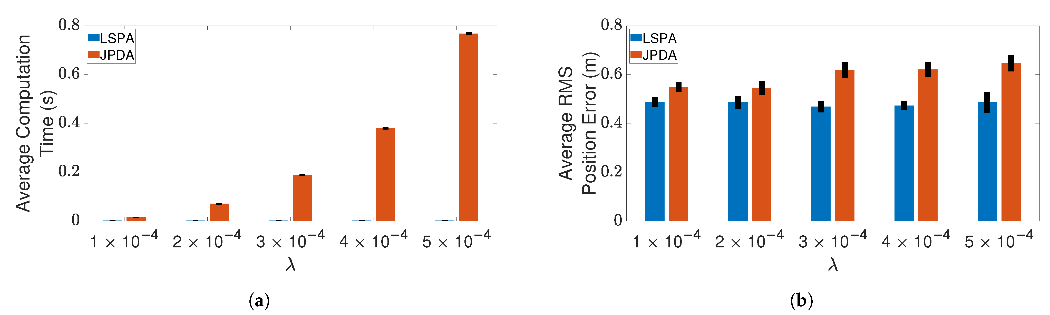Sensors 21 02544 g009 Sensors 21 02544 g009