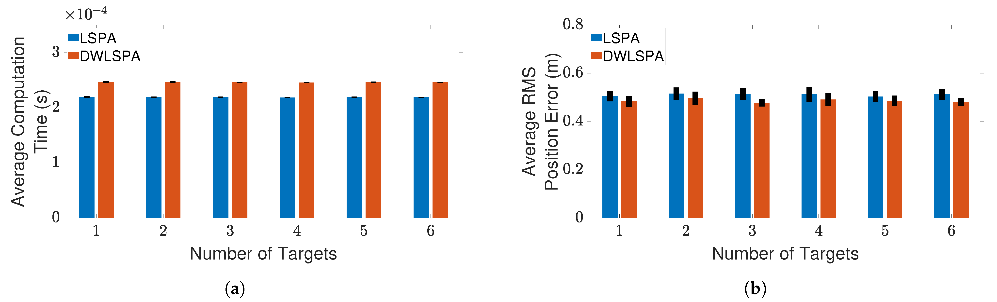 Sensors 21 02544 g010 Sensors 21 02544 g010