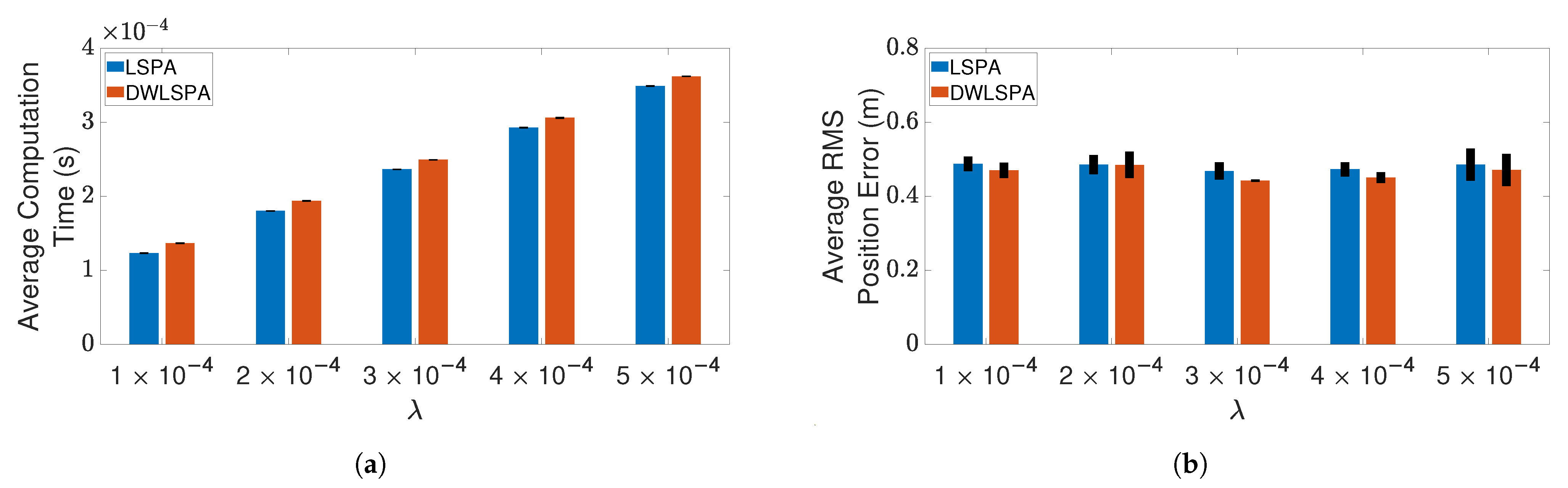 Sensors 21 02544 g012 Sensors 21 02544 g012