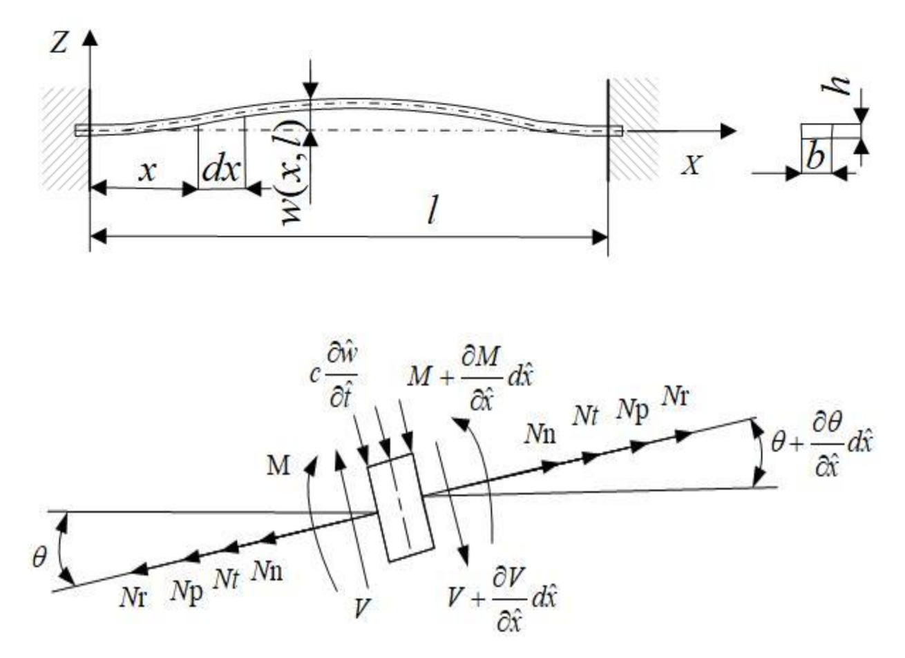 Sensors 21 02545 g002