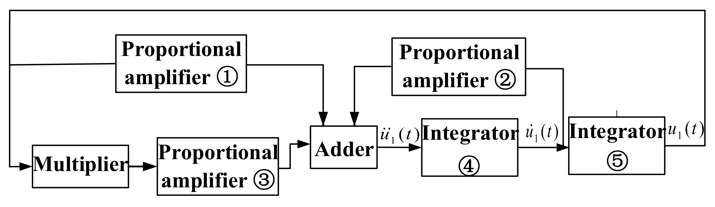 Sensors 21 02545 g003