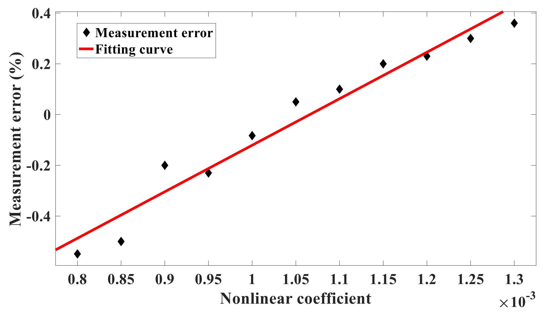 Sensors 21 02545 g006