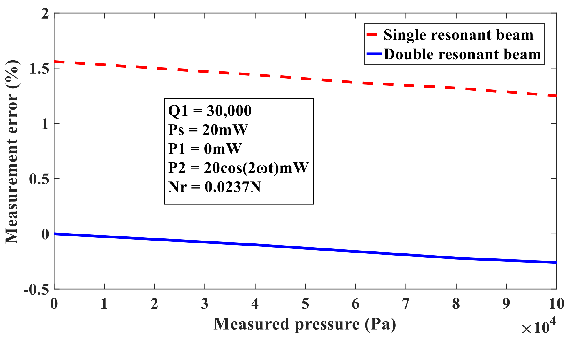 Sensors 21 02545 g009