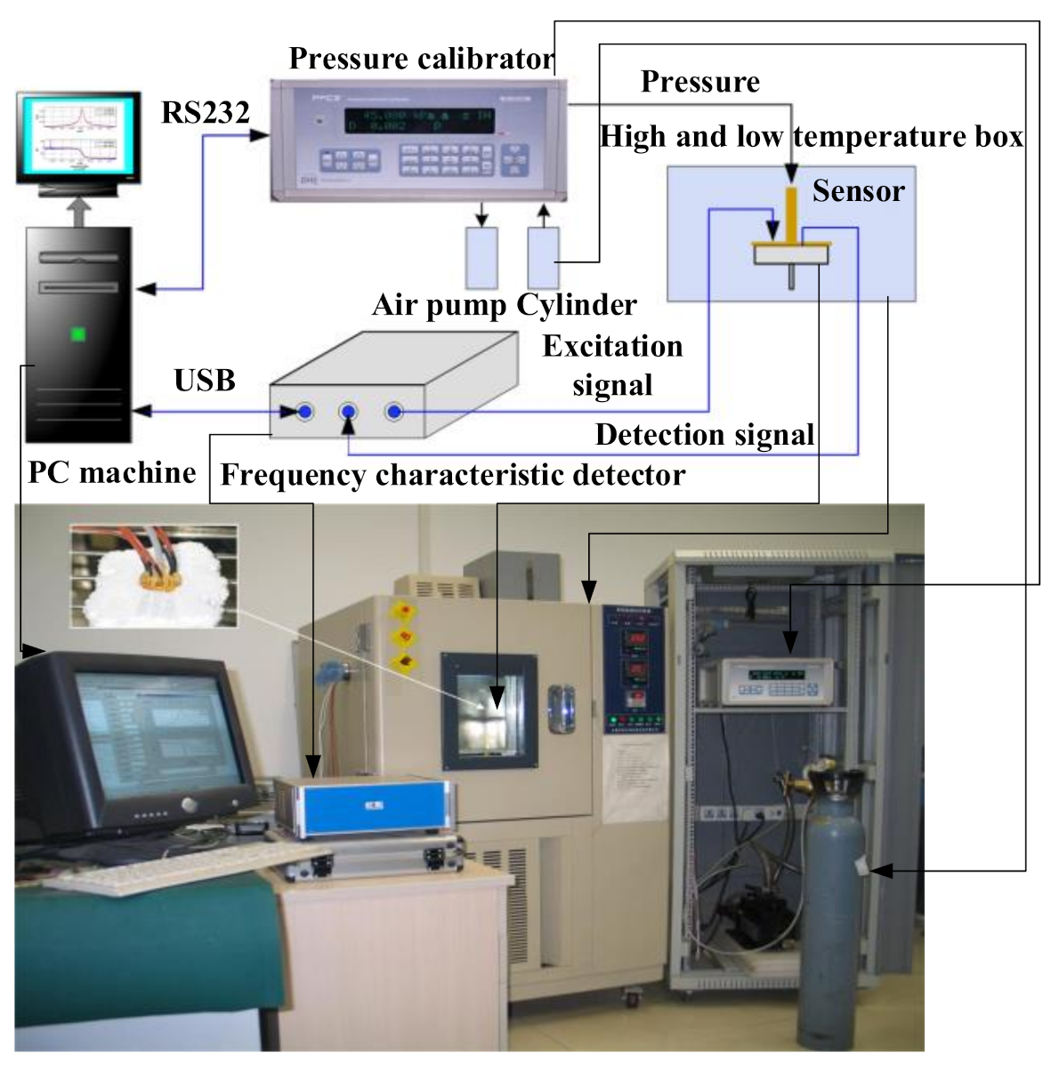 Sensors 21 02545 g010