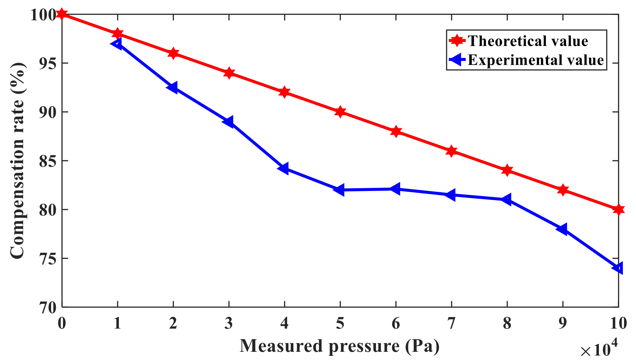 Sensors 21 02545 g011