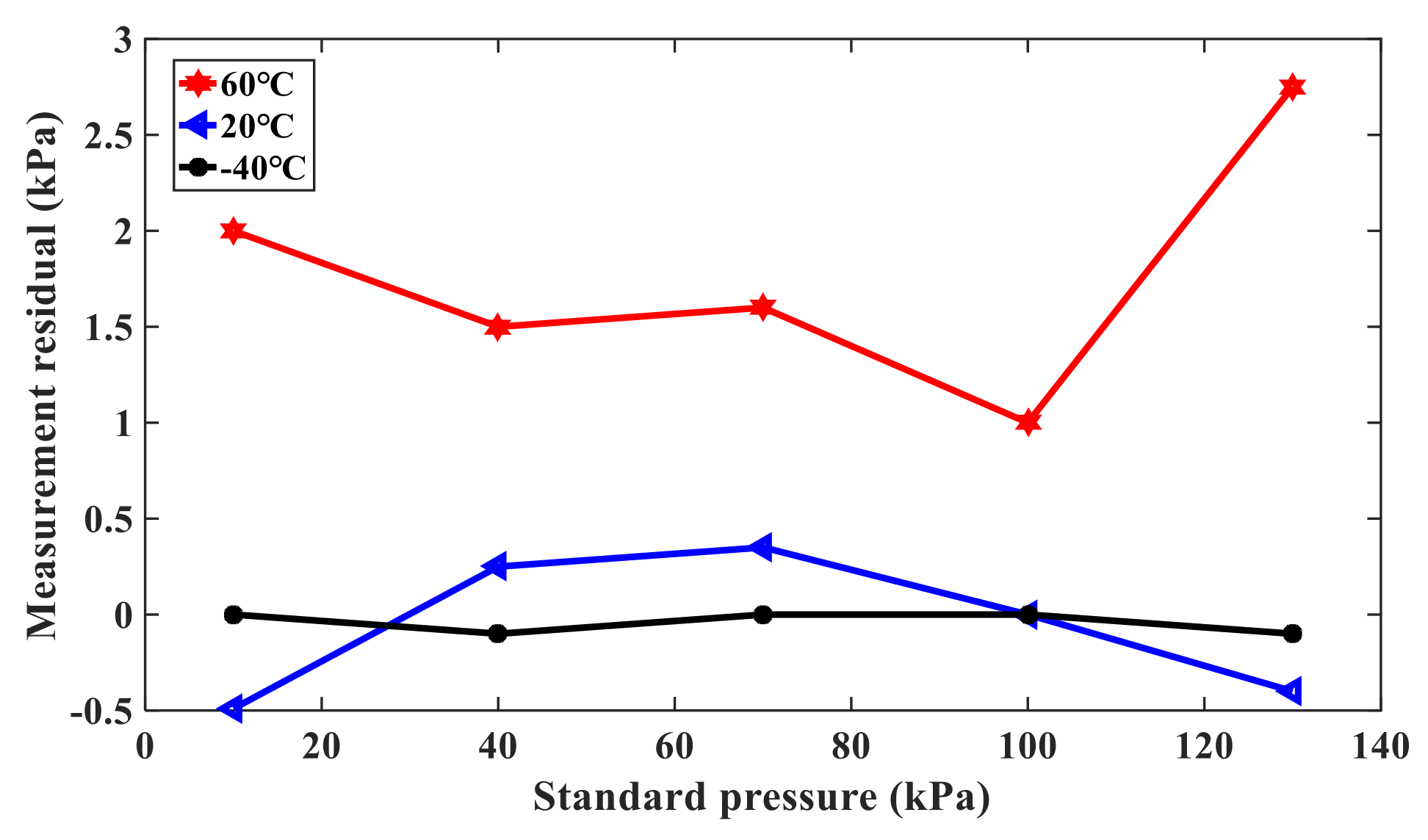 Sensors 21 02545 g013