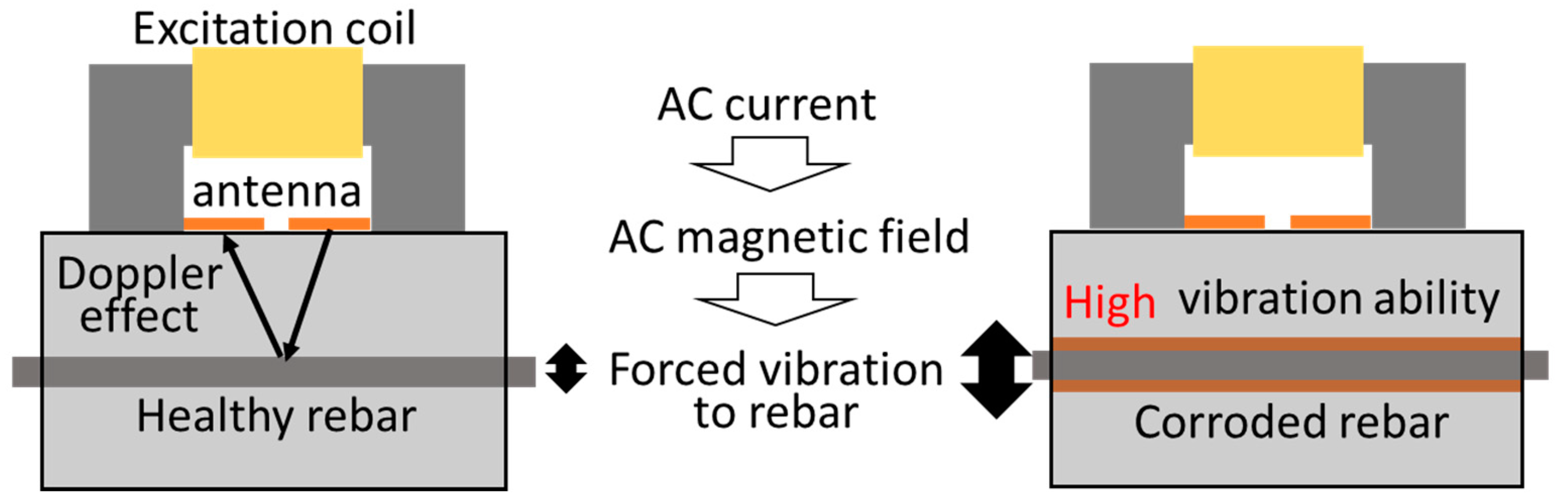 Sensors 21 02546 g001
