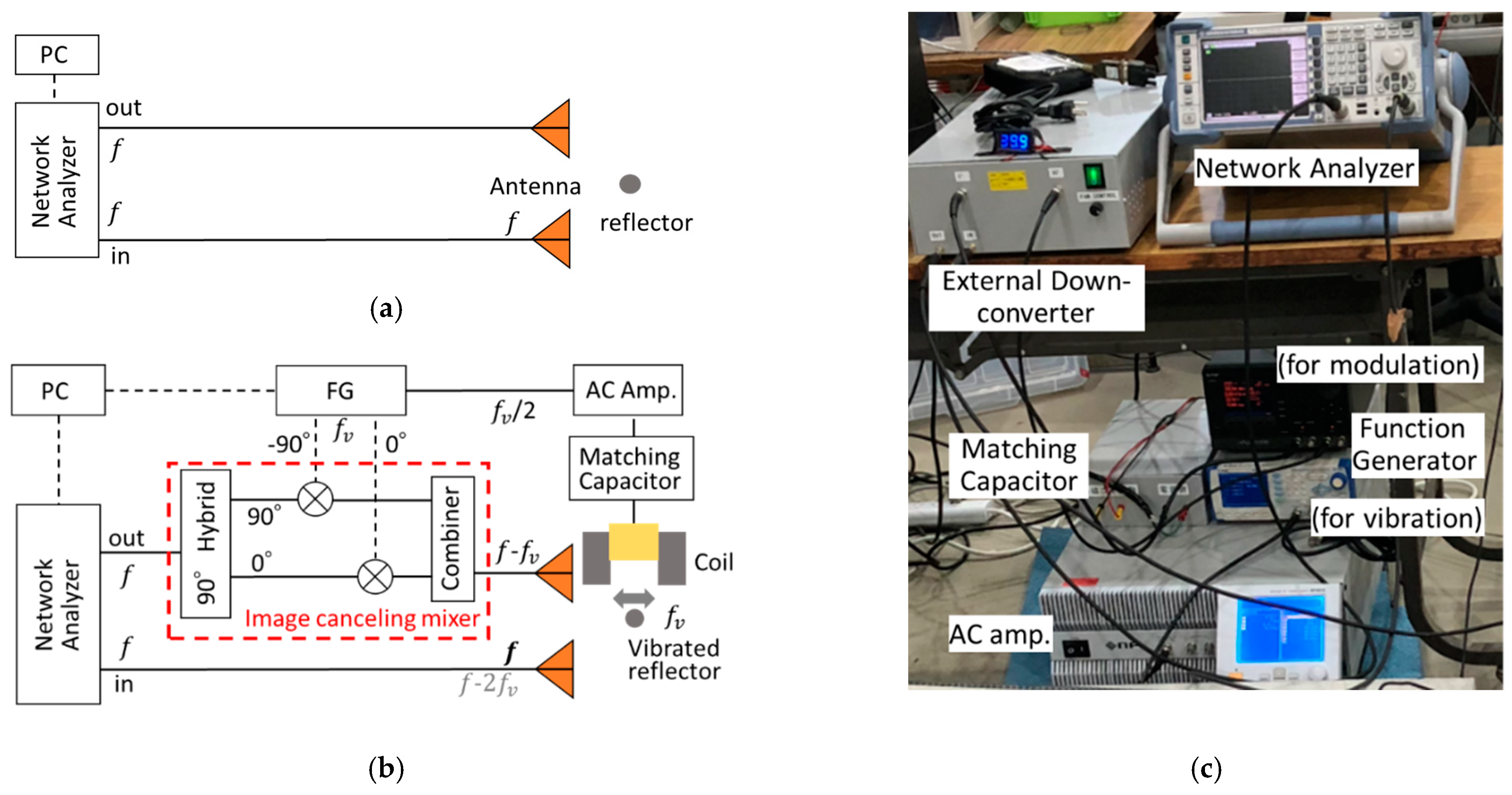 Sensors 21 02546 g003