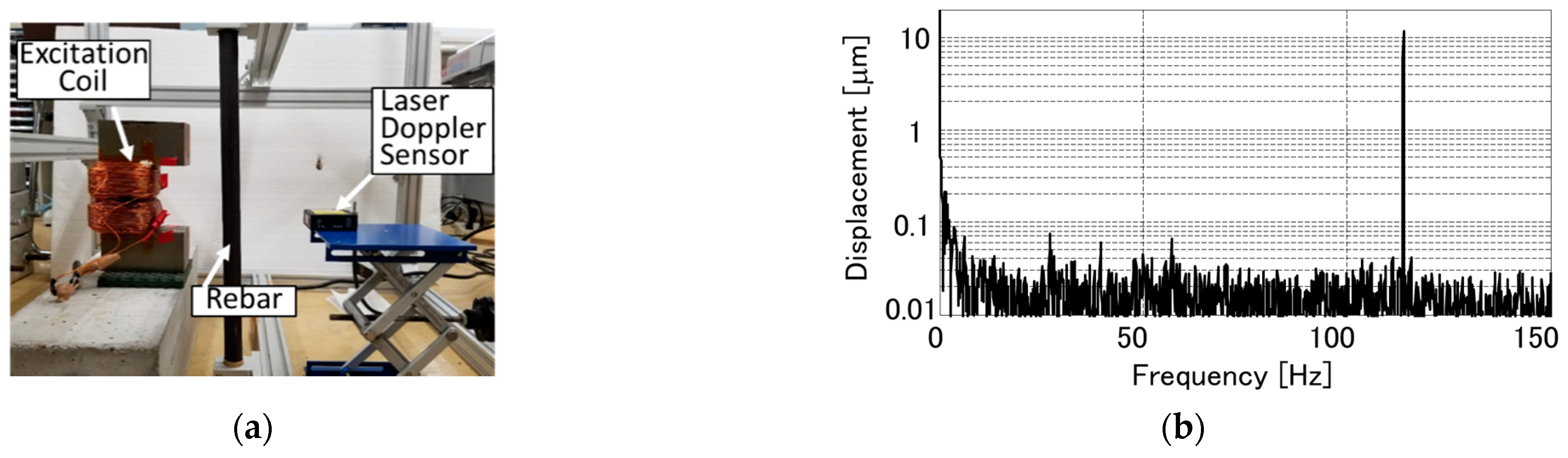 Sensors 21 02546 g004