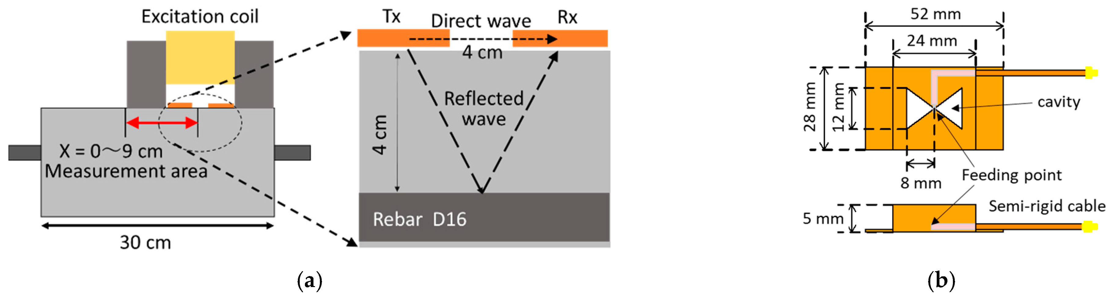 Sensors 21 02546 g006