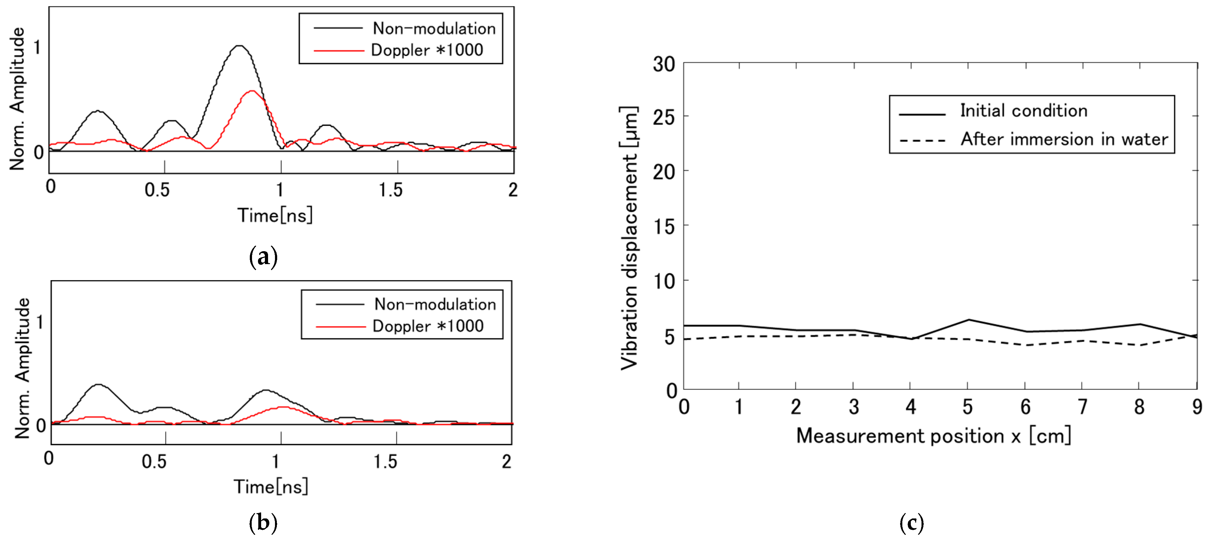 Sensors 21 02546 g007