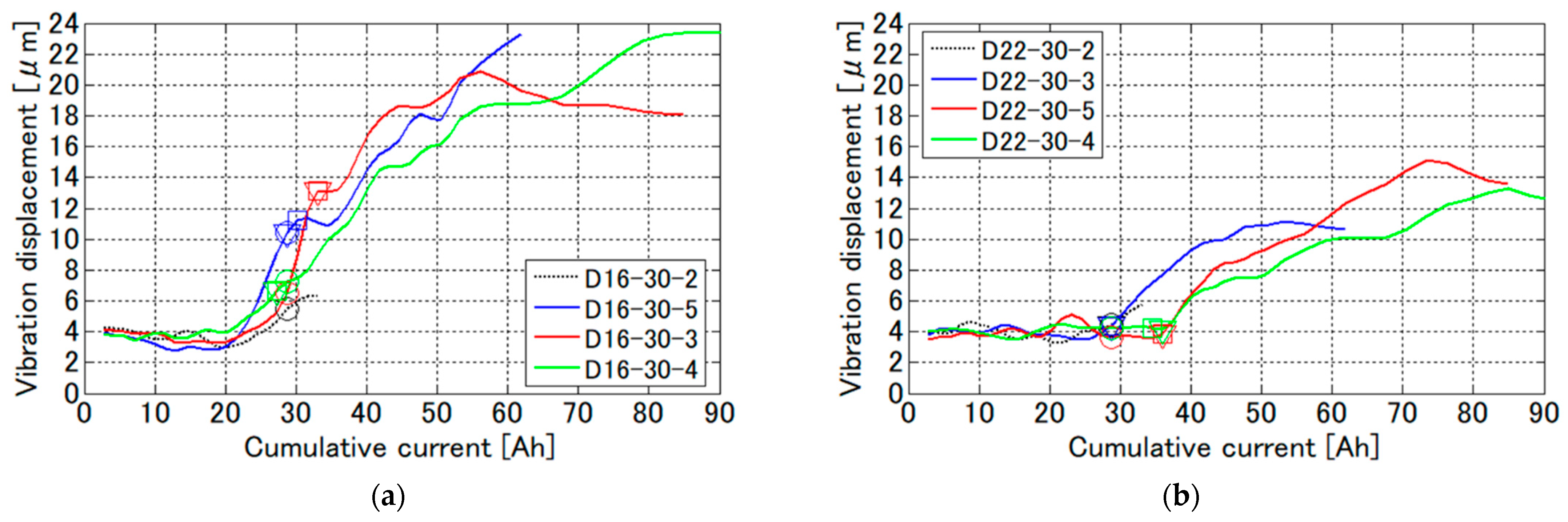 Sensors 21 02546 g014