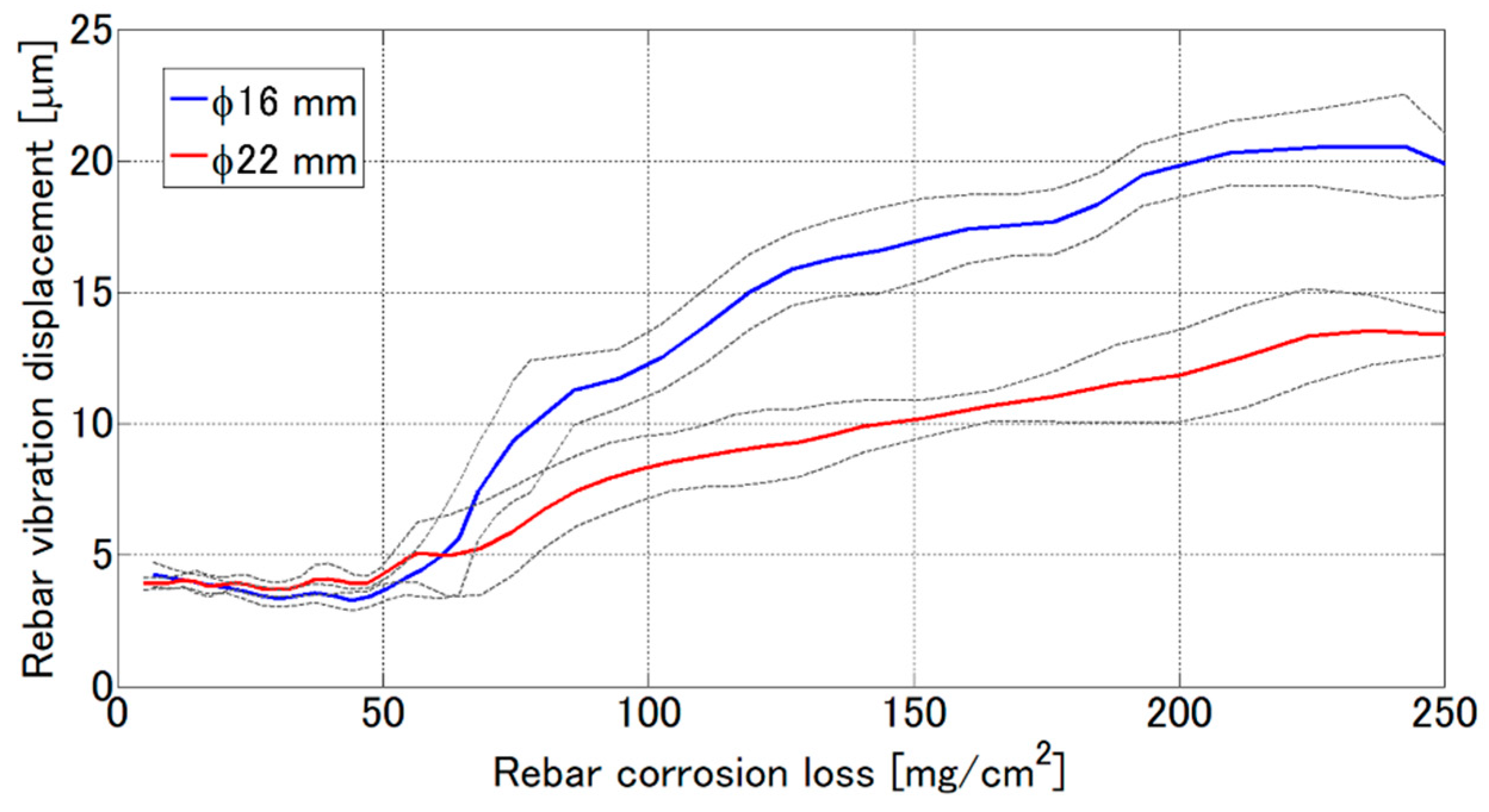 Sensors 21 02546 g015