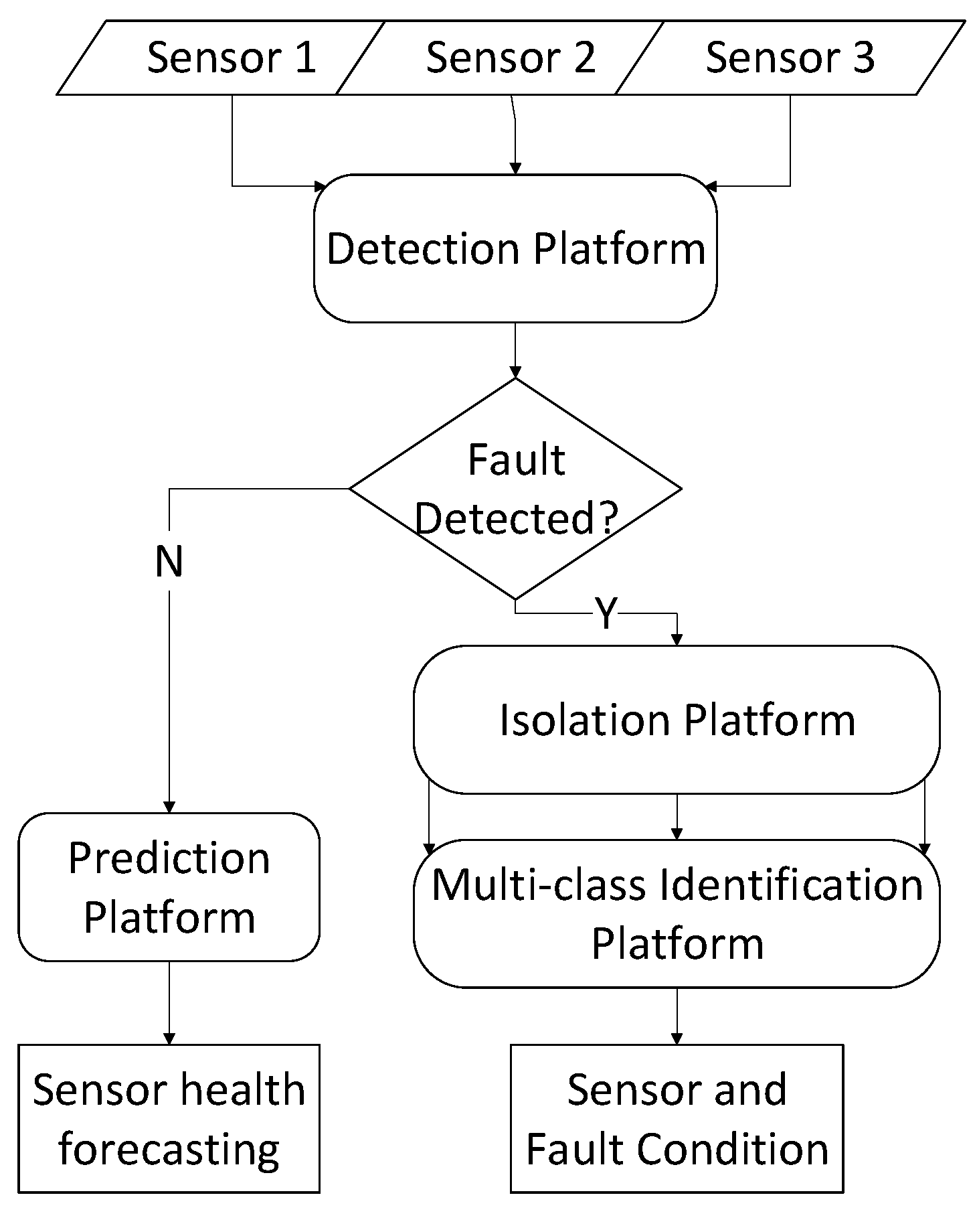 Sensors 21 02547 g004