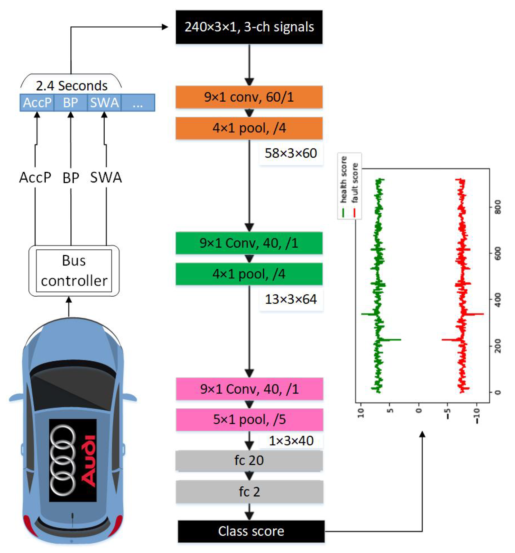 Sensors 21 02547 g005