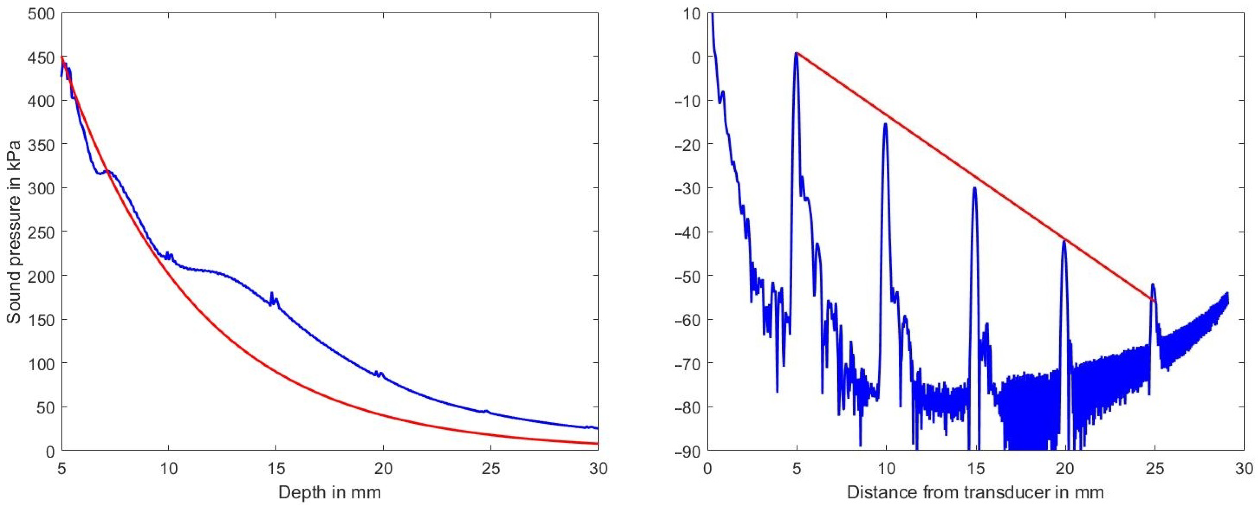 Sensors 21 02548 g004